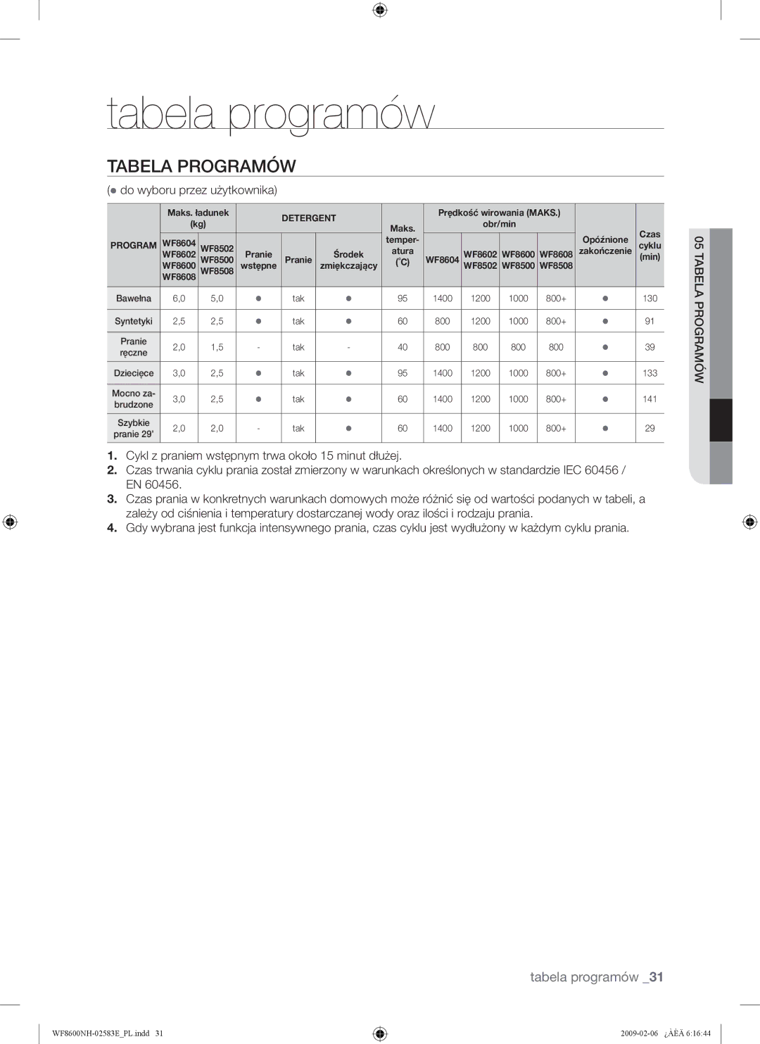 Samsung WF8600NHW/XEH, WF8508NMW8/YLE, WF8500NMW8/YLE Tabela programów, Tabela Programów,  do wyboru przez użytkownika 