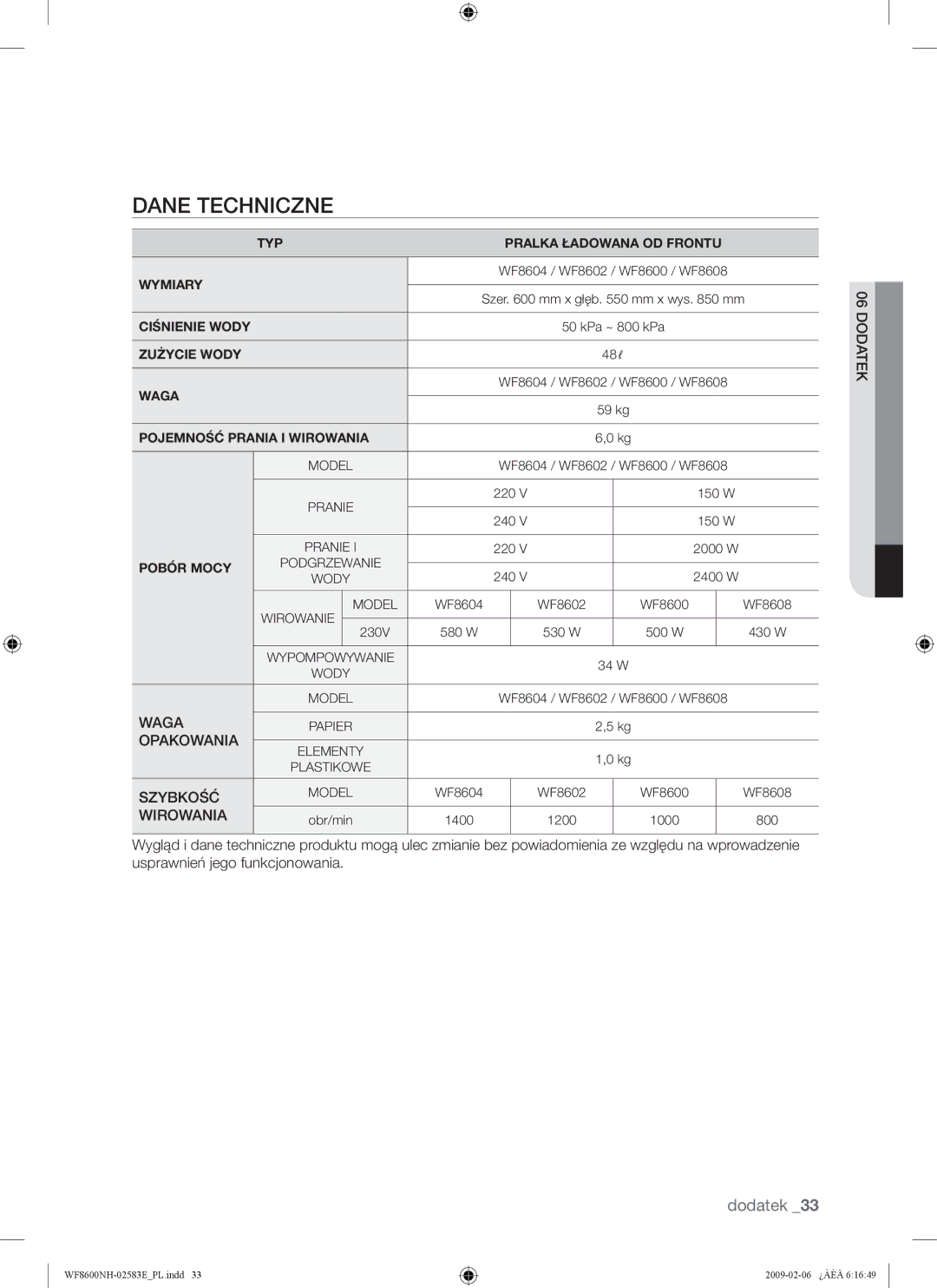 Samsung WF8500NMW/XEH, WF8508NMW8/YLE, WF8500NMW8/YLE, WF8508NMW/XEH, WF8600NHW/XEH, WF8502NMW/XEH Dane Techniczne, Pobór Mocy 