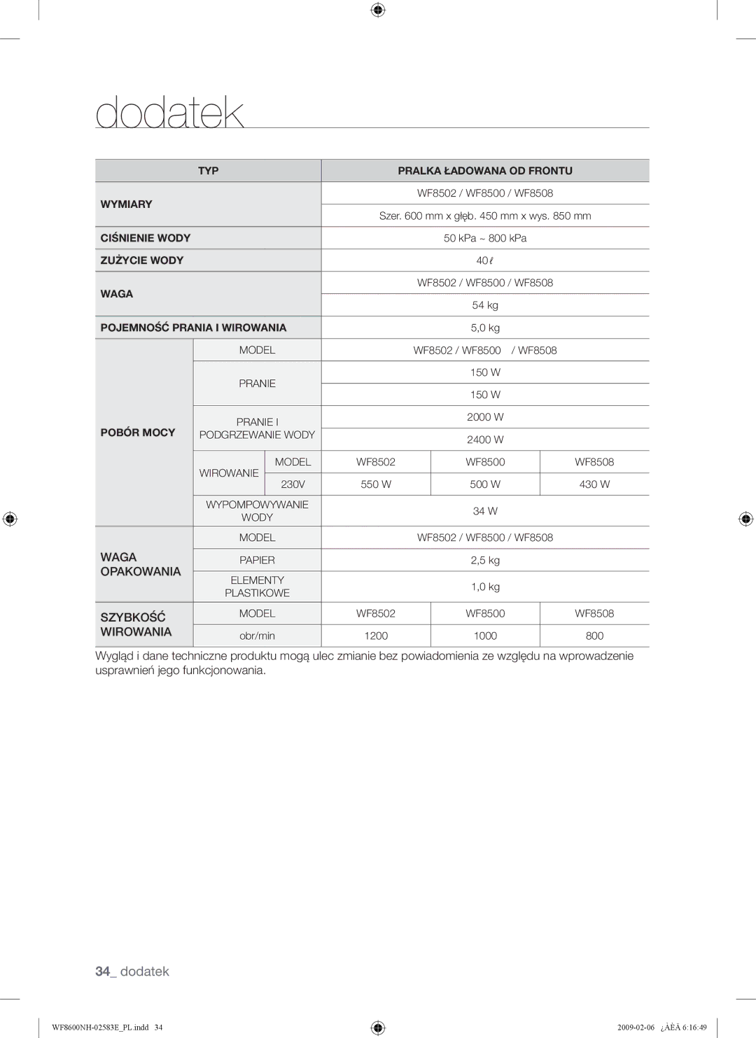 Samsung WF8502NMW/XEH, WF8508NMW8/YLE, WF8500NMW8/YLE, WF8508NMW/XEH, WF8600NHW/XEH, WF8508NMW8/XEH manual Podgrzewanie Wody 