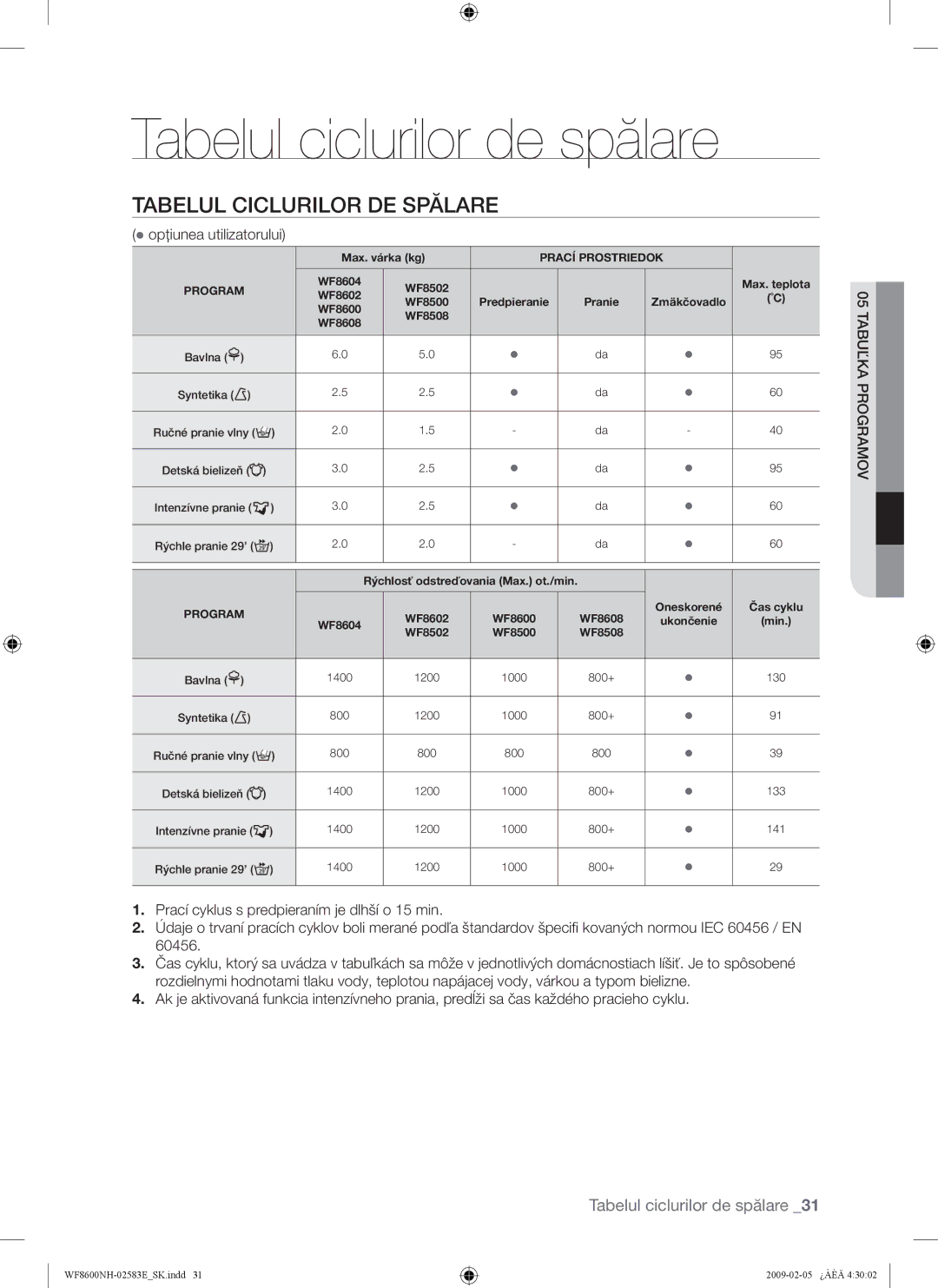 Samsung WF8500NMW8/XEH manual Tabelul ciclurilor de spălare, Tabelul Ciclurilor DE Spălare,  opţiunea utilizatorului 