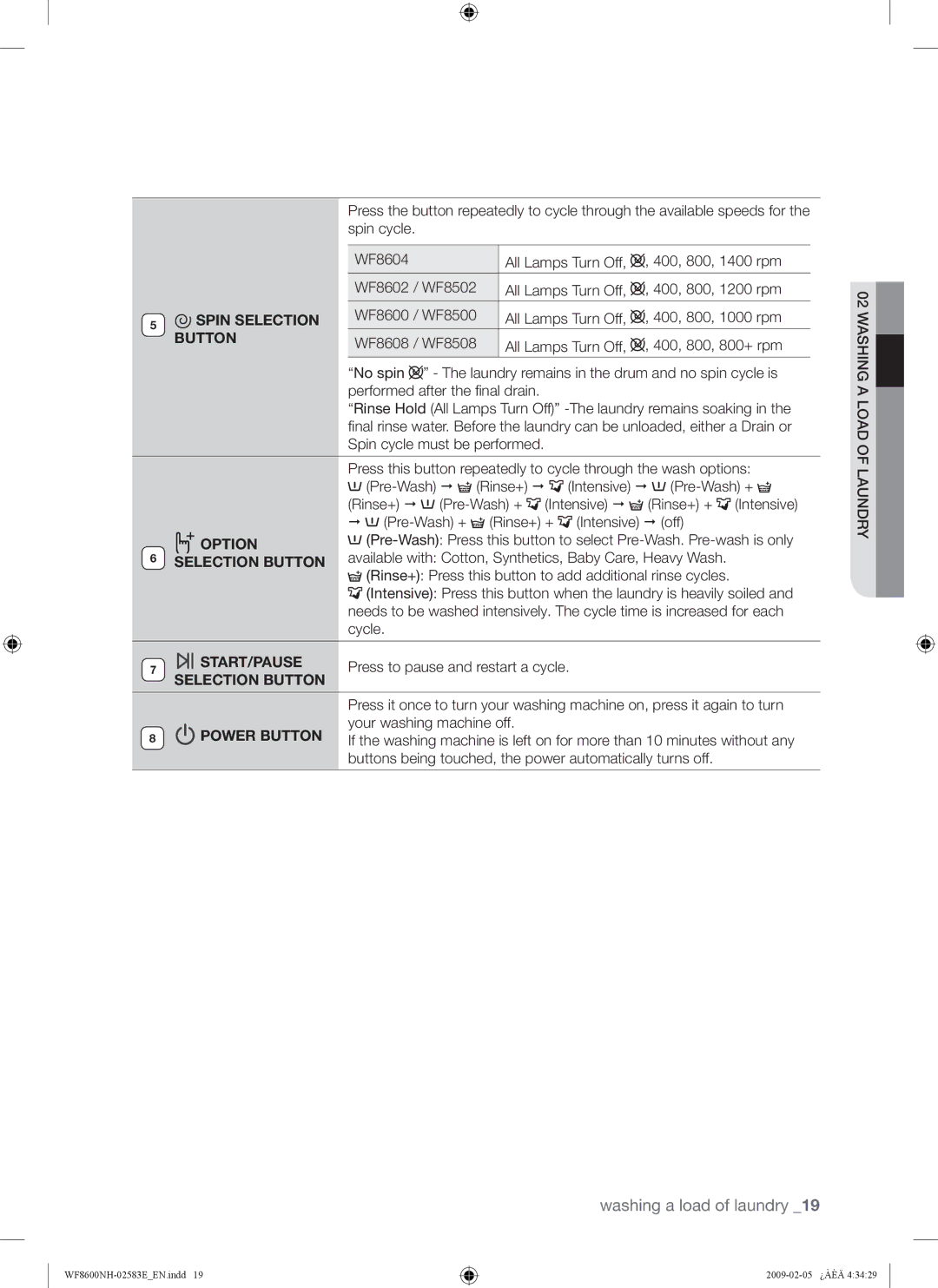 Samsung WF8600NHW/XEH, WF8508NMW8/YLE, WF8500NMW8/YLE manual Spin Selection Button, Option, Start/Pause, Power Button 