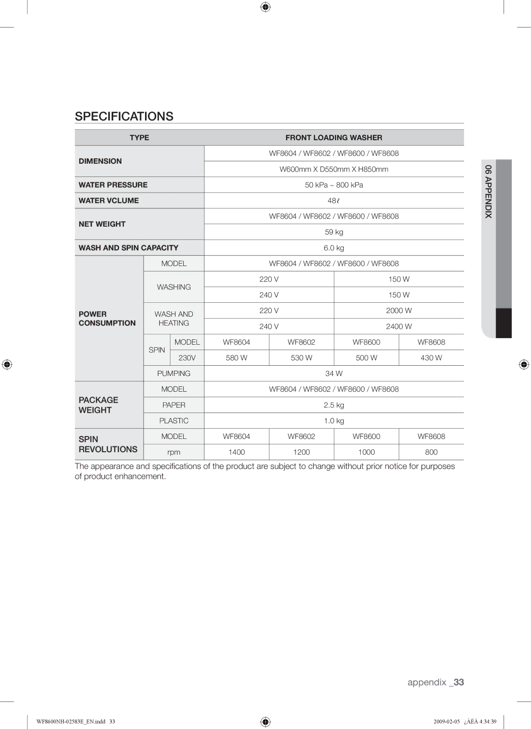 Samsung WF8500NMW8/YLE, WF8508NMW8/YLE, WF8508NMW/XEH, WF8600NHW/XEH, WF8508NMW8/XEH manual Specifications, Consumption 