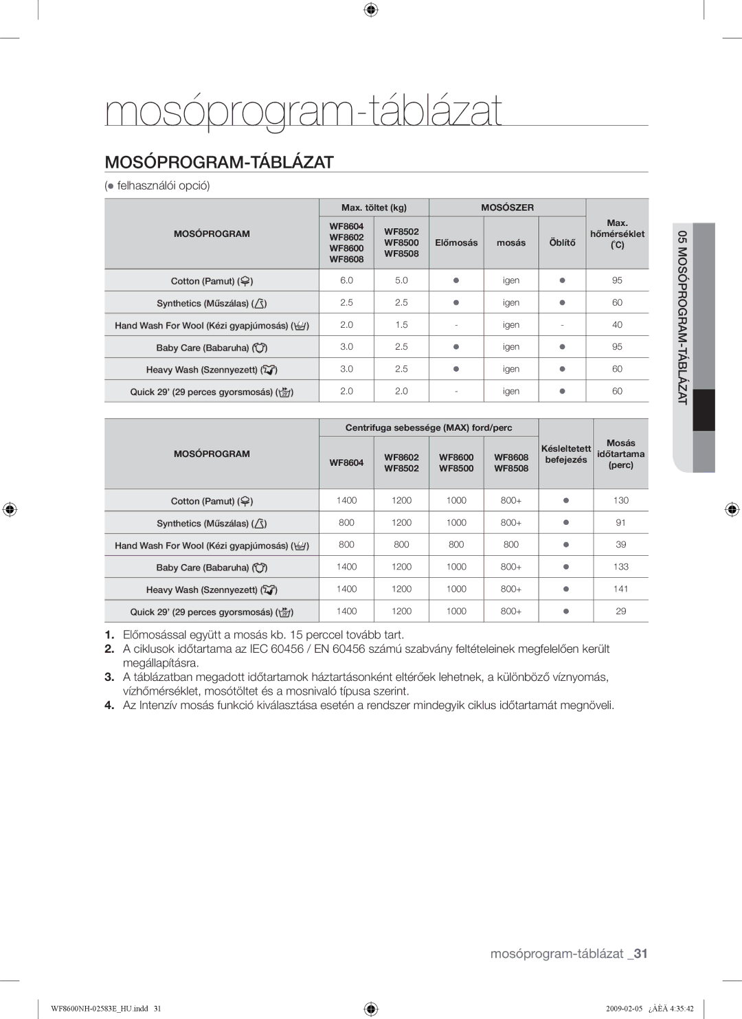 Samsung WF8600NHW/XEH, WF8508NMW8/YLE, WF8500NMW8/YLE manual Mosóprogram-táblázat, Mosóprogram-Táblázat,  felhasználói opció 