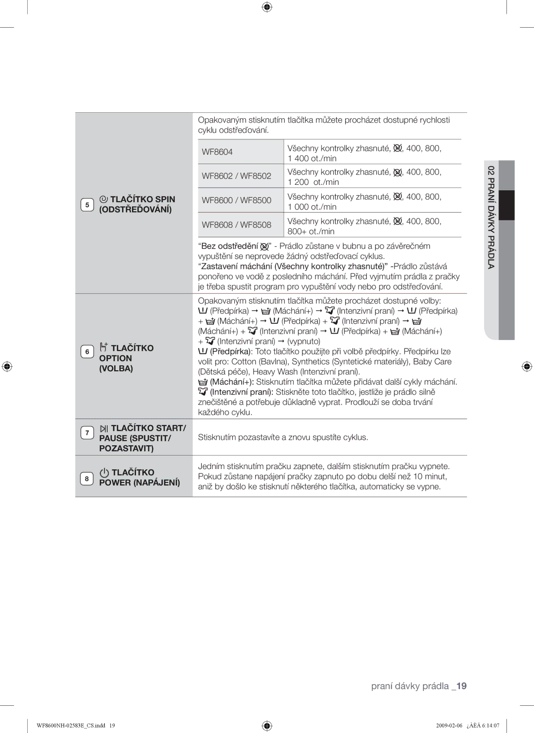 Samsung WF8600NHW/XEH, WF8508NMW/XEH Tlačítko Spin Odstřeďování, Volba, Tlačítko Start, Pause Spustit, Pozastavit Tlačítko 