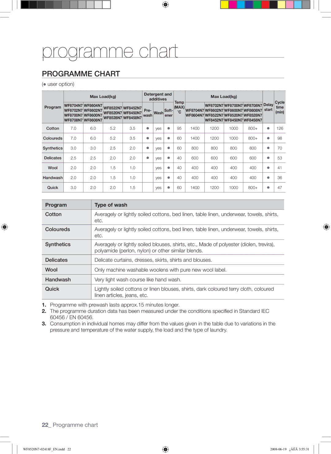 Samsung WF8520N7W/YLE, WF8528N7W/YLE manual Programme chart, Programme Chart, Program Type of wash 