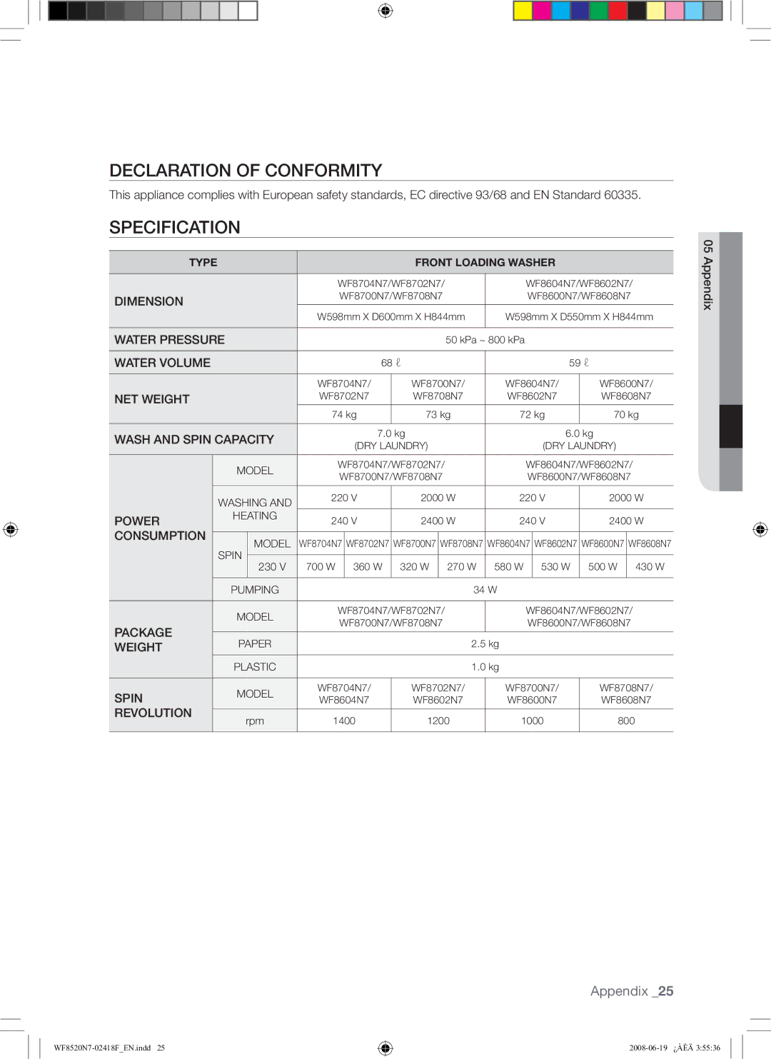 Samsung WF8528N7W/YLE, WF8520N7W/YLE manual Declaration of Conformity, Specification, Appendix 