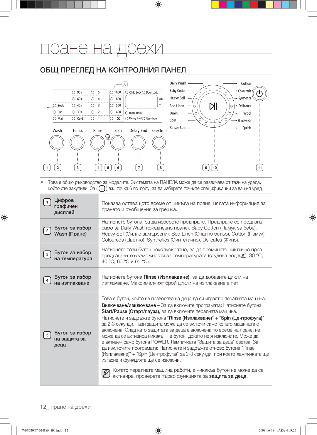 Samsung WF8520N7W/YLE ОБЩ Преглед НА Контролния Панел, Цифров, Coloureds Цветно, Synthetics Синтетично, Delicates Фино 