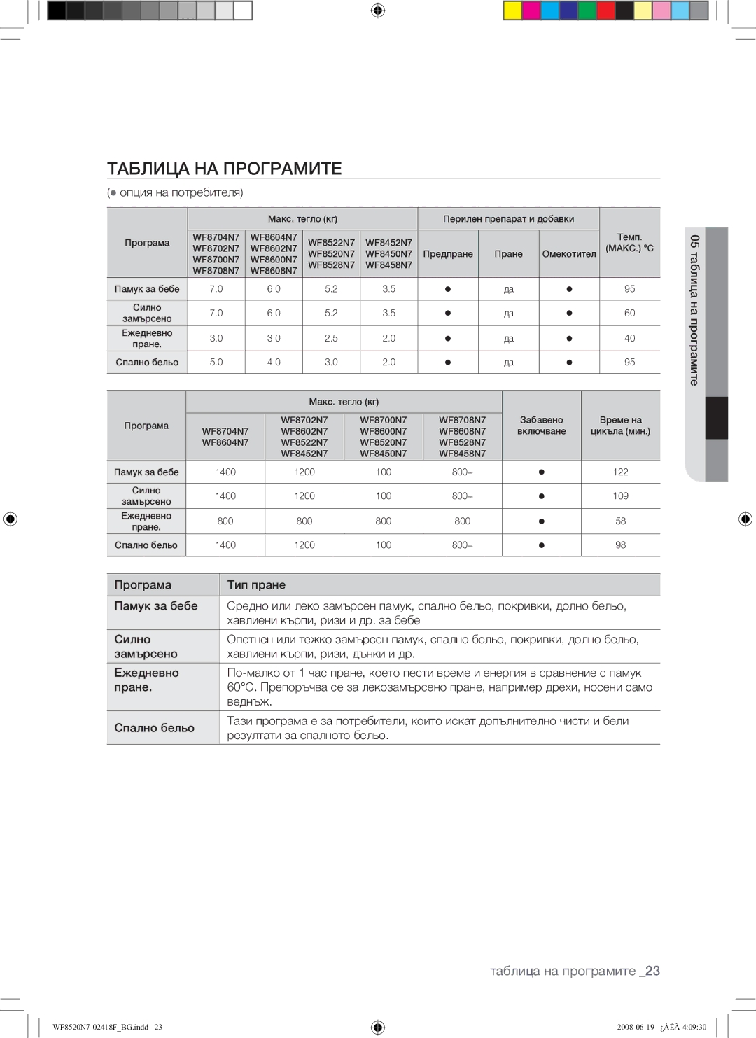 Samsung WF8528N7W/YLE, WF8520N7W/YLE manual Таблица на програмите 