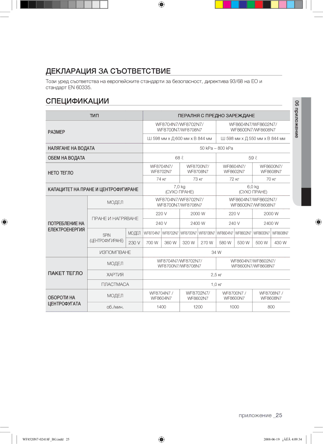 Samsung WF8528N7W/YLE, WF8520N7W/YLE manual Декларация ЗА Съответствие, Спецификации, 06 приложение 