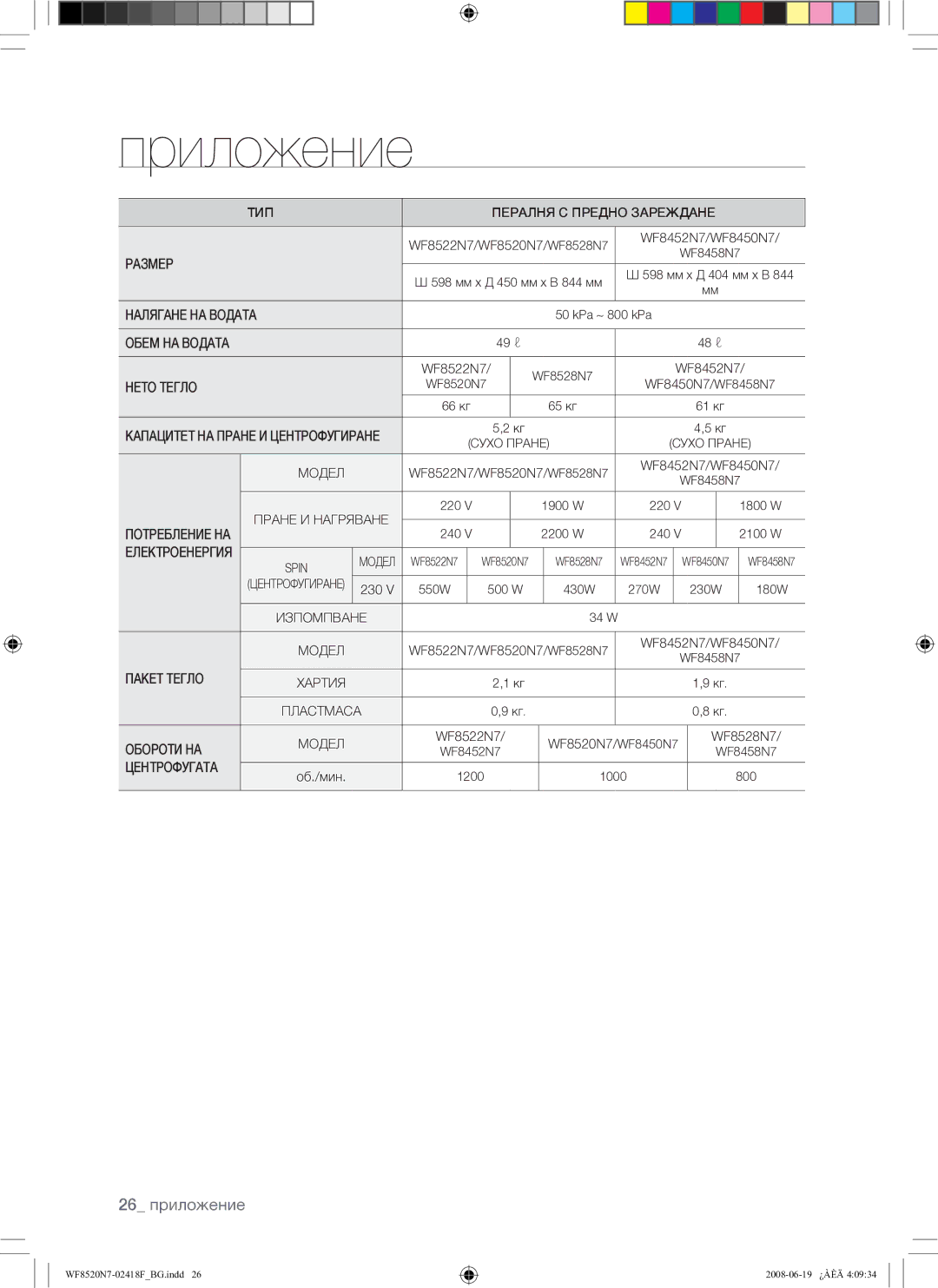 Samsung WF8520N7W/YLE, WF8528N7W/YLE manual 26 приложение 