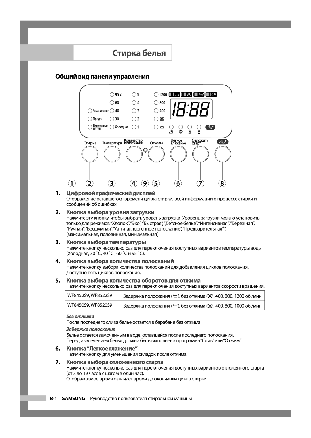 Samsung WF8520S9Q/YLP, WF8522S9P/YLR, WF8452S9P/YLR, WF8452S9P/YLP, WF8450S9Q/YLP Стирка белья, Общий вид панели управления 