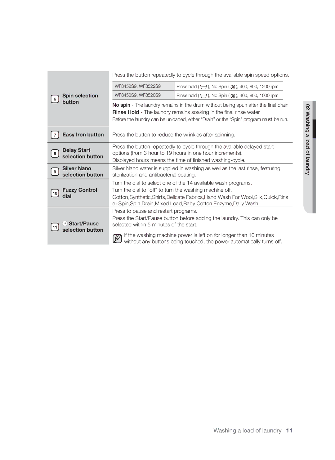 Samsung WF8452S9P/YLR, WF8522S9P/YLR manual Spin selection, Button, Delay Start, Silver Nano 