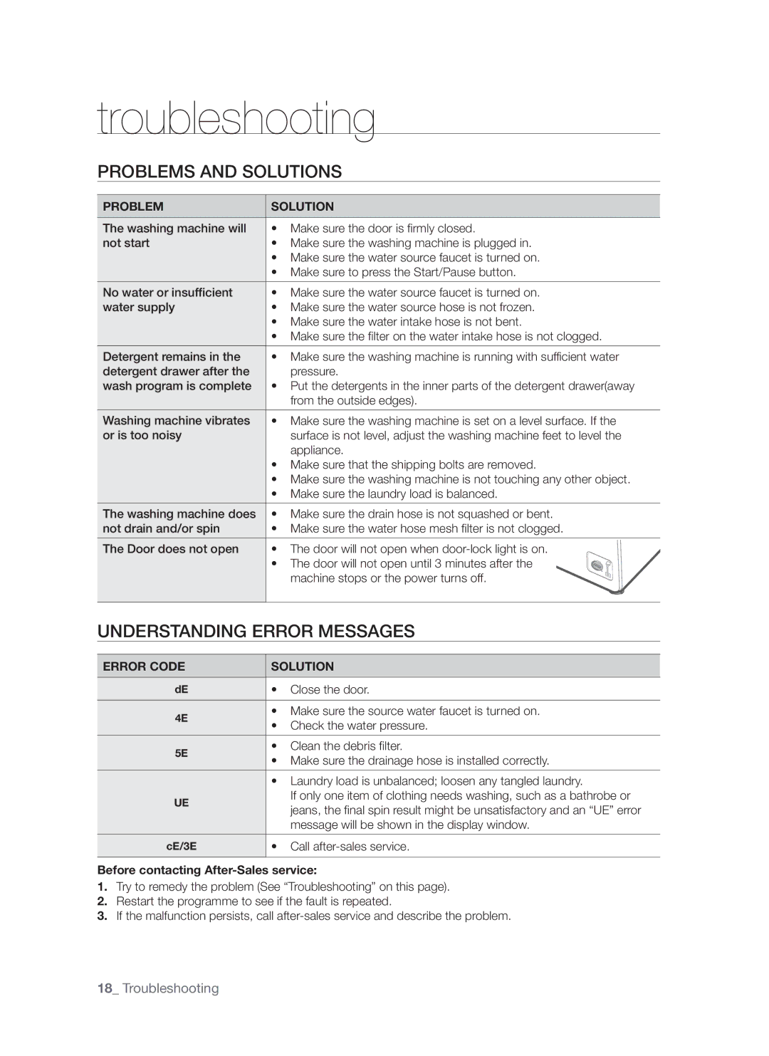 Samsung WF8522S9P/YLR, WF8452S9P/YLR manual Troubleshooting, Problems and Solutions, Understanding Error Messages 