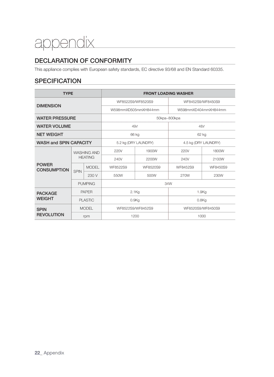 Samsung WF8522S9P/YLR, WF8452S9P/YLR manual Declaration of Conformity, Specification, Wash and Spin Capacity 