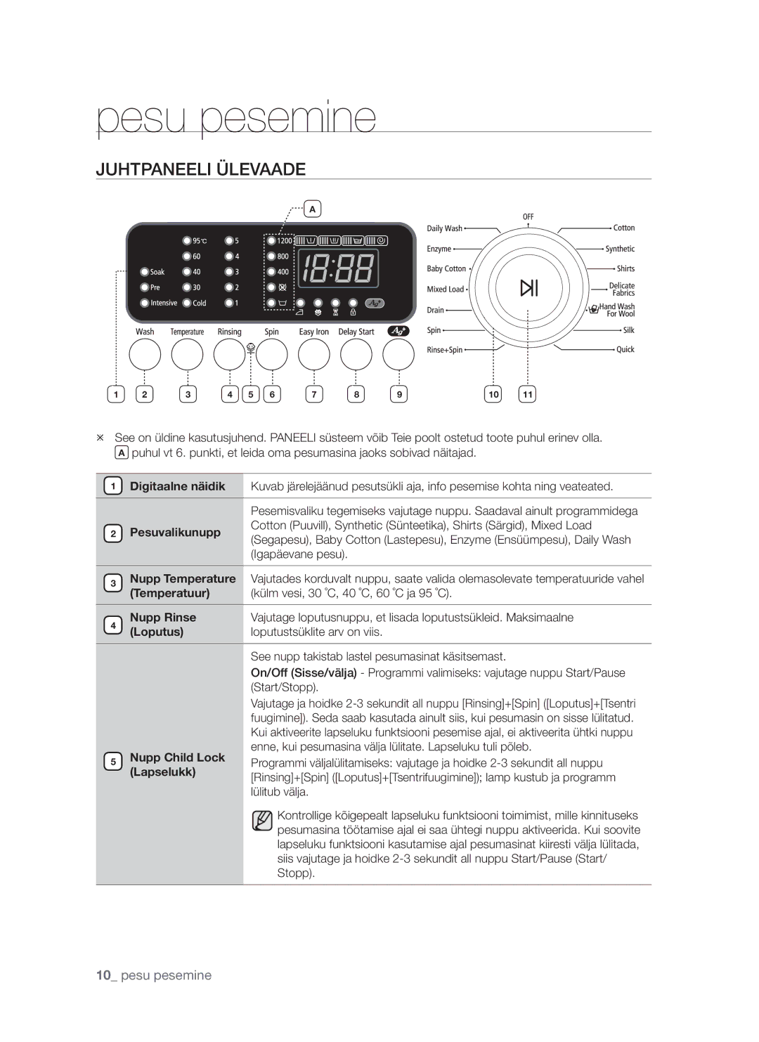 Samsung WF8522S9P/YLR, WF8452S9P/YLR Pesu pesemine, Juhtpaneeli Ülevaade, Nupp Rinse, Loputus Loputustsüklite arv on viis 