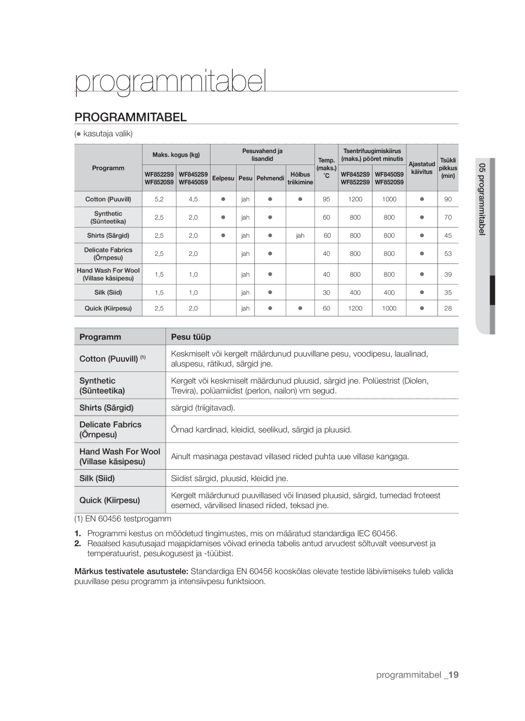 Samsung WF8452S9P/YLR Programmitabel,  kasutaja valik, Programm Pesu tüüp, Esemed, värvilised linased riided, teksad jne 