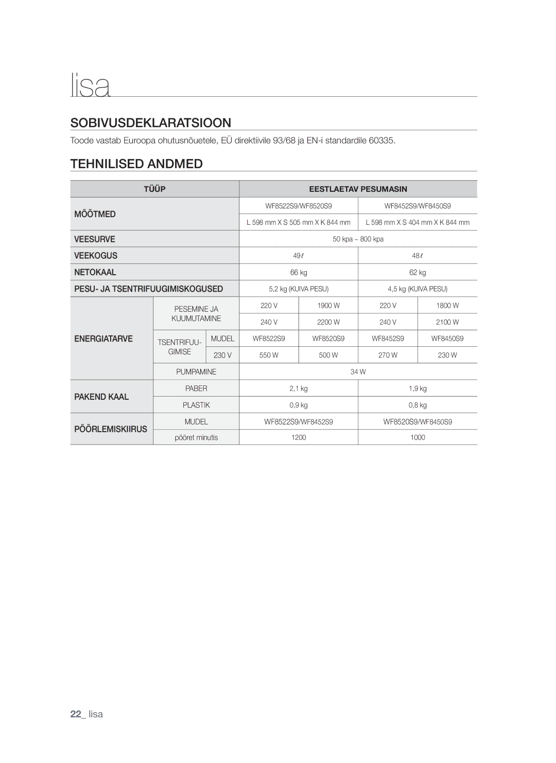 Samsung WF8522S9P/YLR, WF8452S9P/YLR manual Sobivusdeklaratsioon, Tehnilised Andmed 