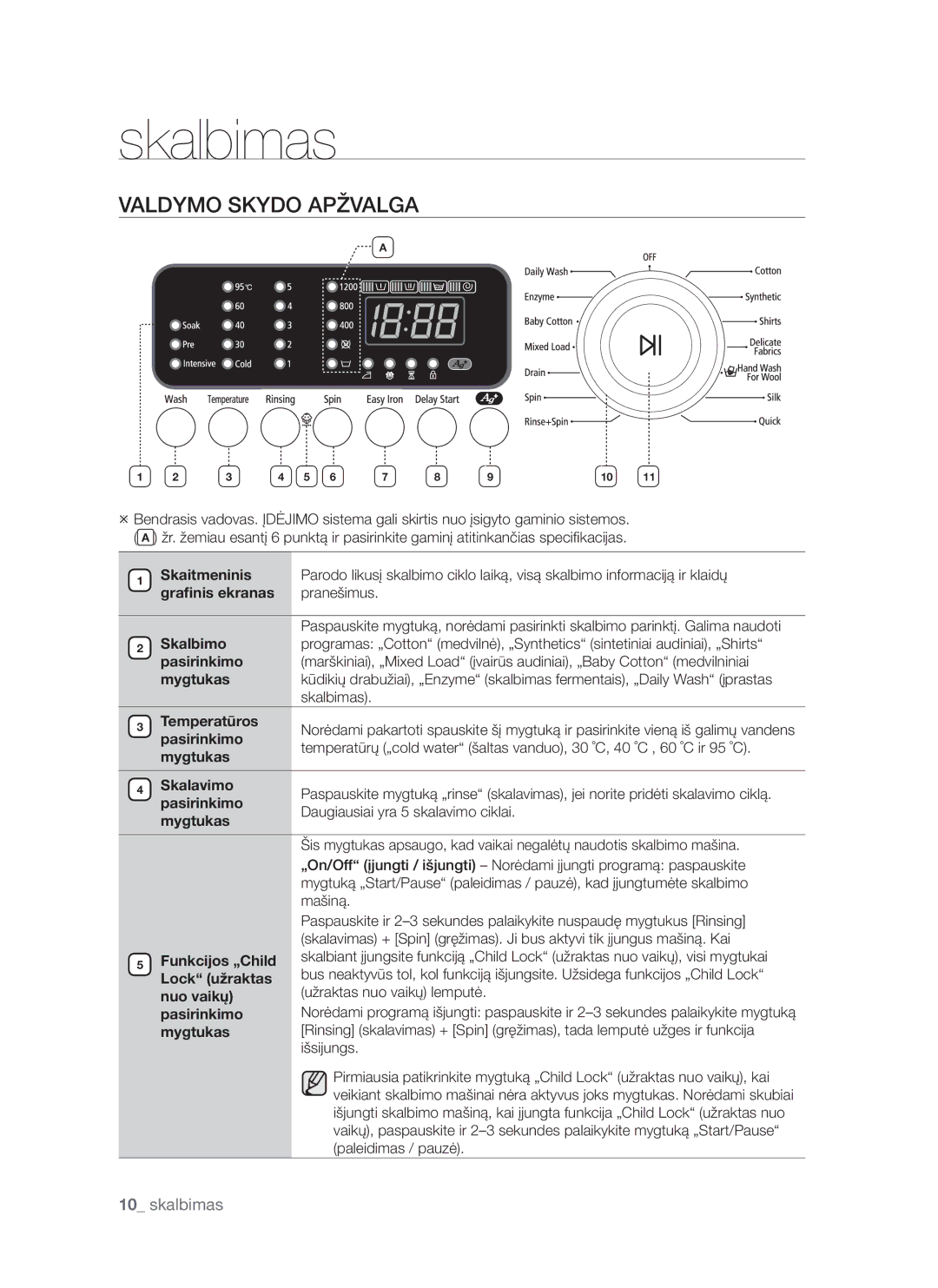 Samsung WF8522S9P/YLR, WF8452S9P/YLR manual Skalbimas, Valdymo Skydo Apžvalga 