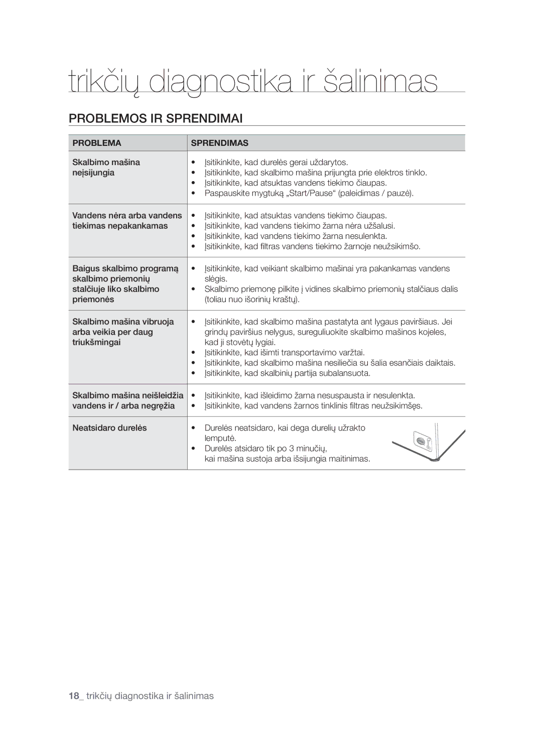 Samsung WF8522S9P/YLR, WF8452S9P/YLR manual Trikčių diagnostika ir šalinimas, Problemos IR Sprendimai 