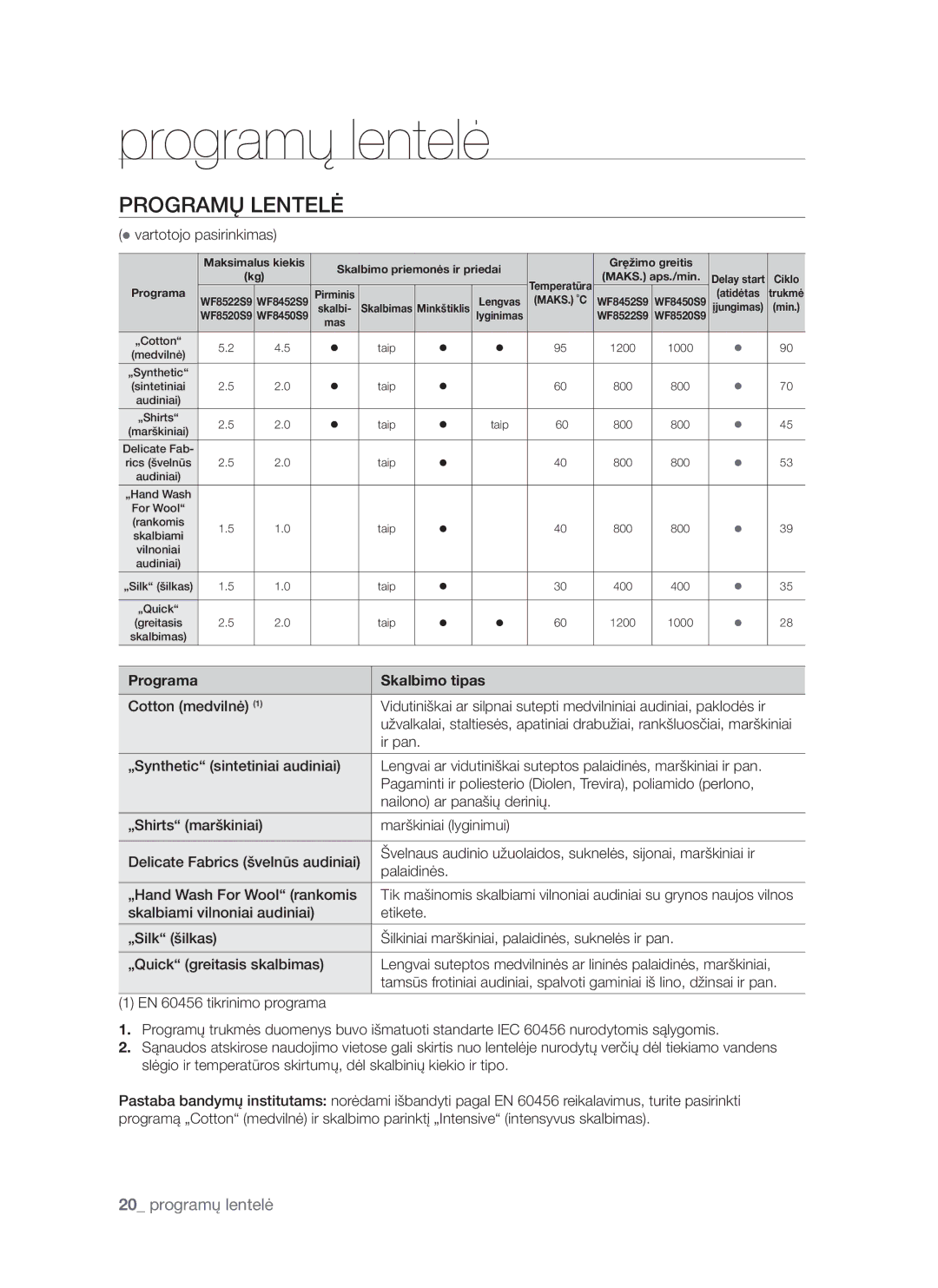 Samsung WF8522S9P/YLR, WF8452S9P/YLR manual Programų lentelė, Programų Lentelė, Programa Skalbimo tipas 