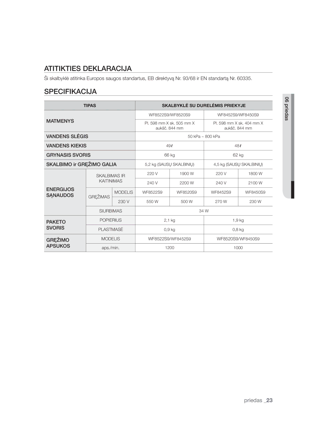 Samsung WF8452S9P/YLR, WF8522S9P/YLR manual Atitikties Deklaracija, Specifikacija, Skalbimo ir Gręžimo Galia, Priedas 