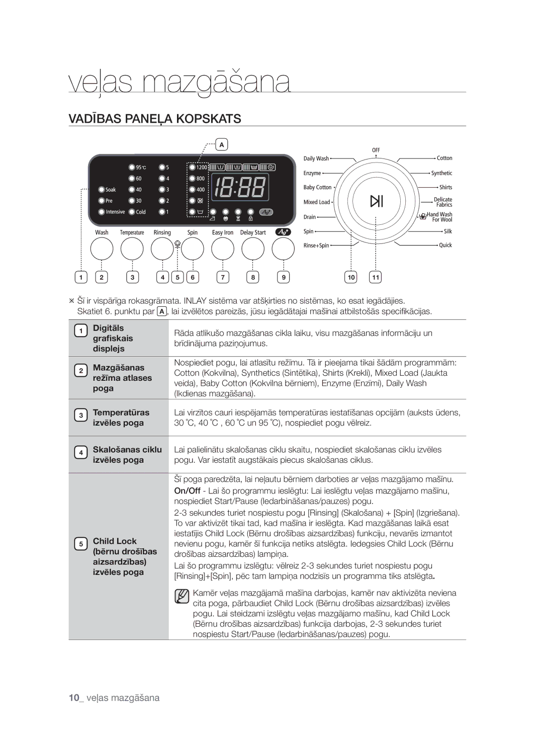 Samsung WF8522S9P/YLR, WF8452S9P/YLR manual Veļas mazgāšana, Vadības Paneļa Kopskats 