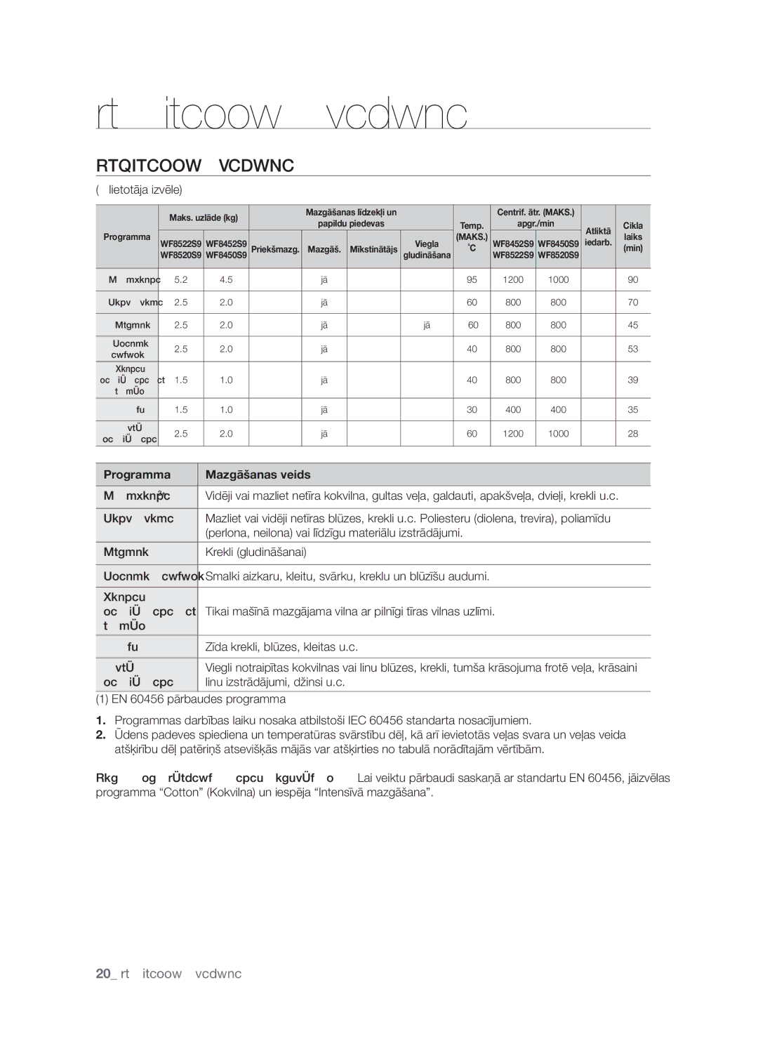 Samsung WF8522S9P/YLR, WF8452S9P/YLR manual Programmu tabula, Programmu Tabula, Programma Mazgāšanas veids 