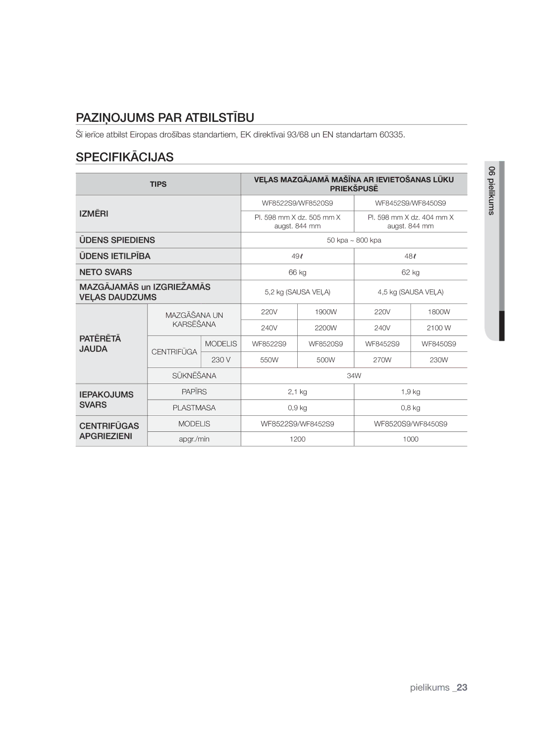 Samsung WF8452S9P/YLR, WF8522S9P/YLR manual Paziņojums PAR Atbilstību, Specifikācijas, Mazgājamās un Izgriežamās, Pielikums 