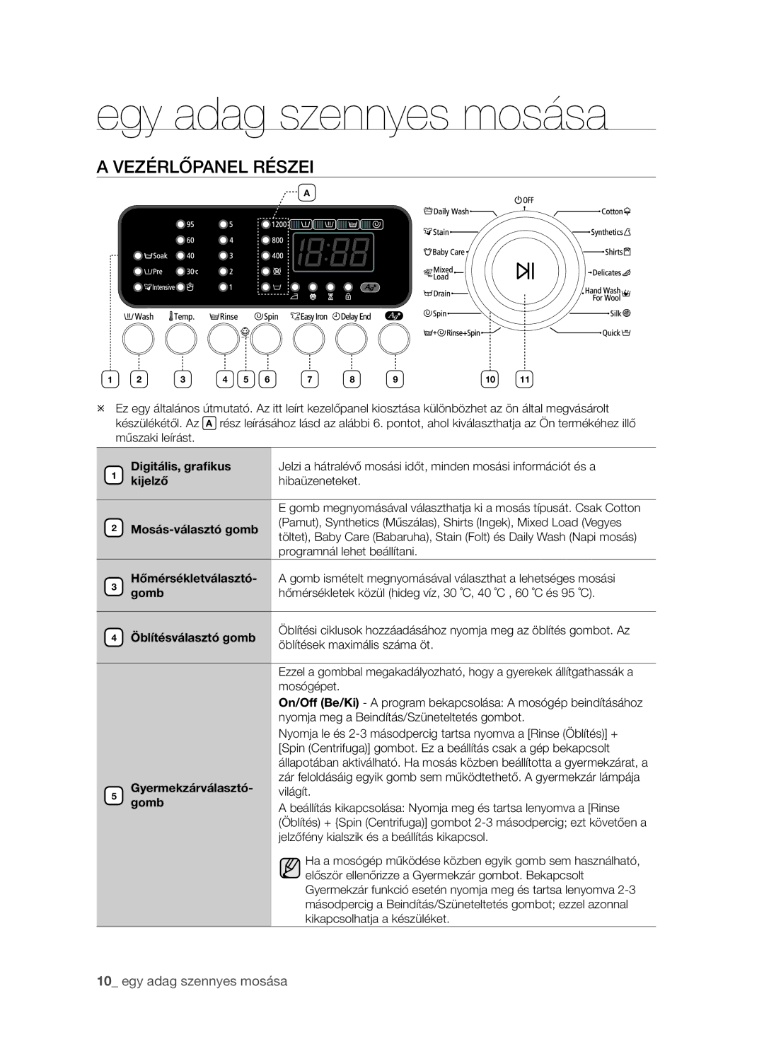 Samsung WF8522S9R/XEH manual Egy adag szennyes mosása, Vezérlőpanel Részei 