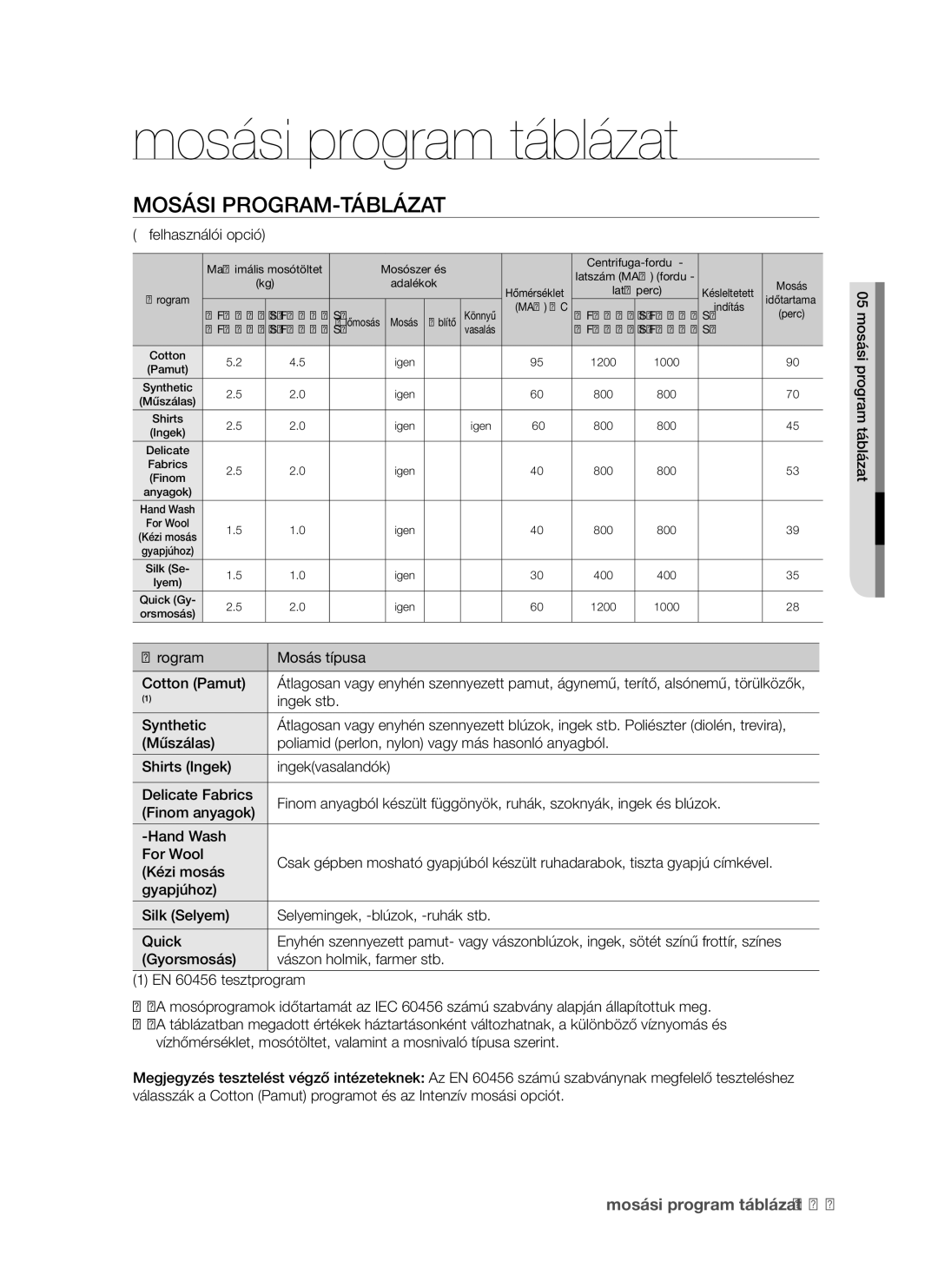 Samsung WF8522S9R/XEH manual Mosási program táblázat, Mosási PROGRAM-TÁBLÁZAT, Program Mosás típusa 