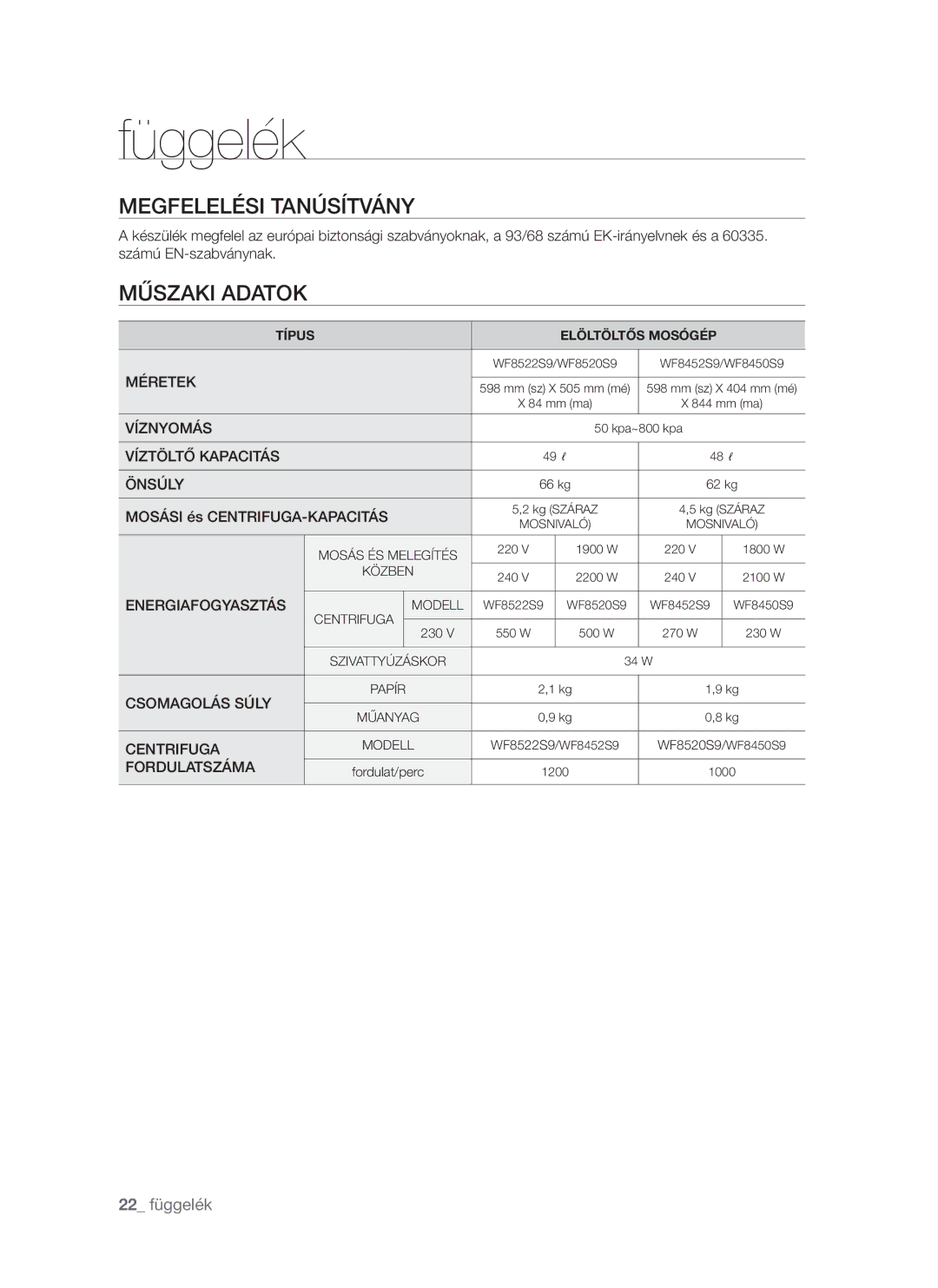 Samsung WF8522S9R/XEH manual Megfelelési Tanúsítvány, Műszaki Adatok 