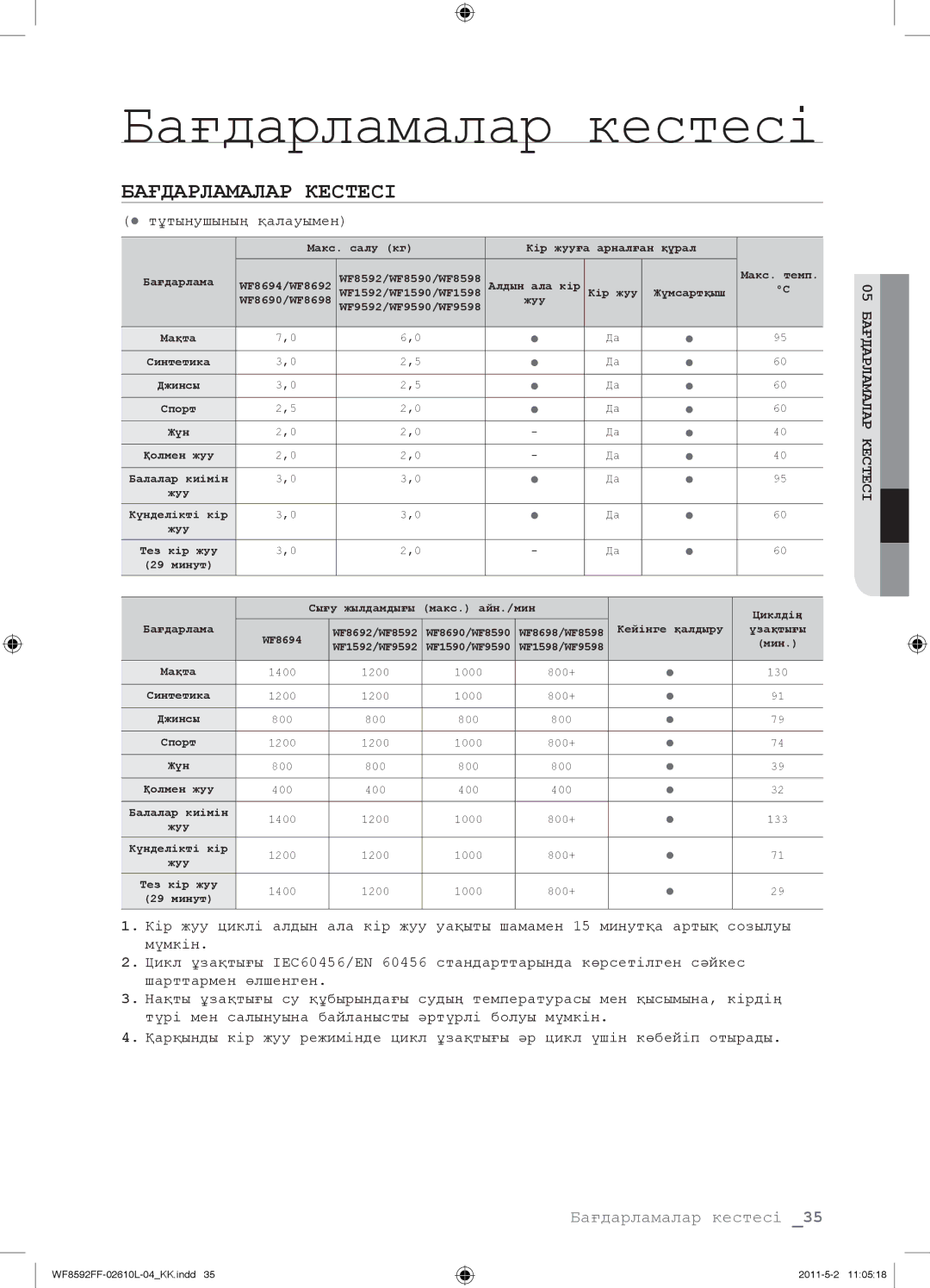 Samsung WF8590NFJ/YLP, WF8590FFW/YLP, WF8590NFWDYLP, WF9590NFJ/YLP manual Бағдарламалар кестесі, Бағдарламалар Кестесі 