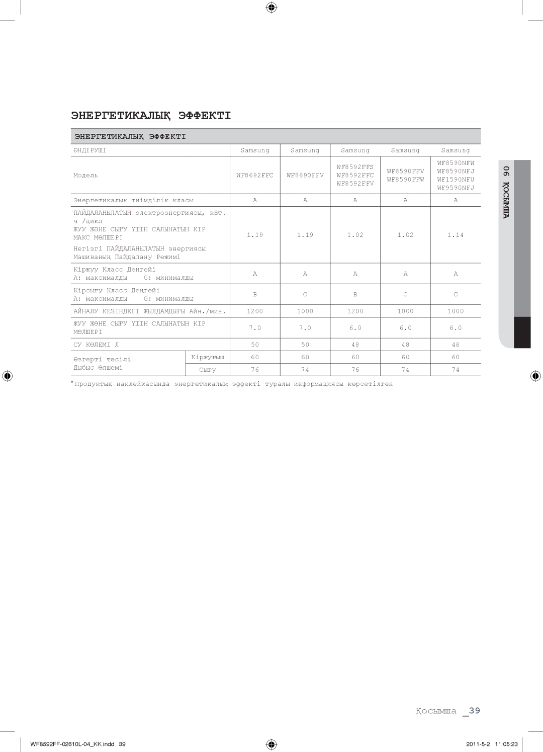 Samsung WF8592FFC/YLP, WF8590FFW/YLP, WF8590NFWDYLP, WF9590NFJ/YLP, WF8590NFJ/YLP, WF8590NFW/YLP manual Энергетикалық Эффекті 