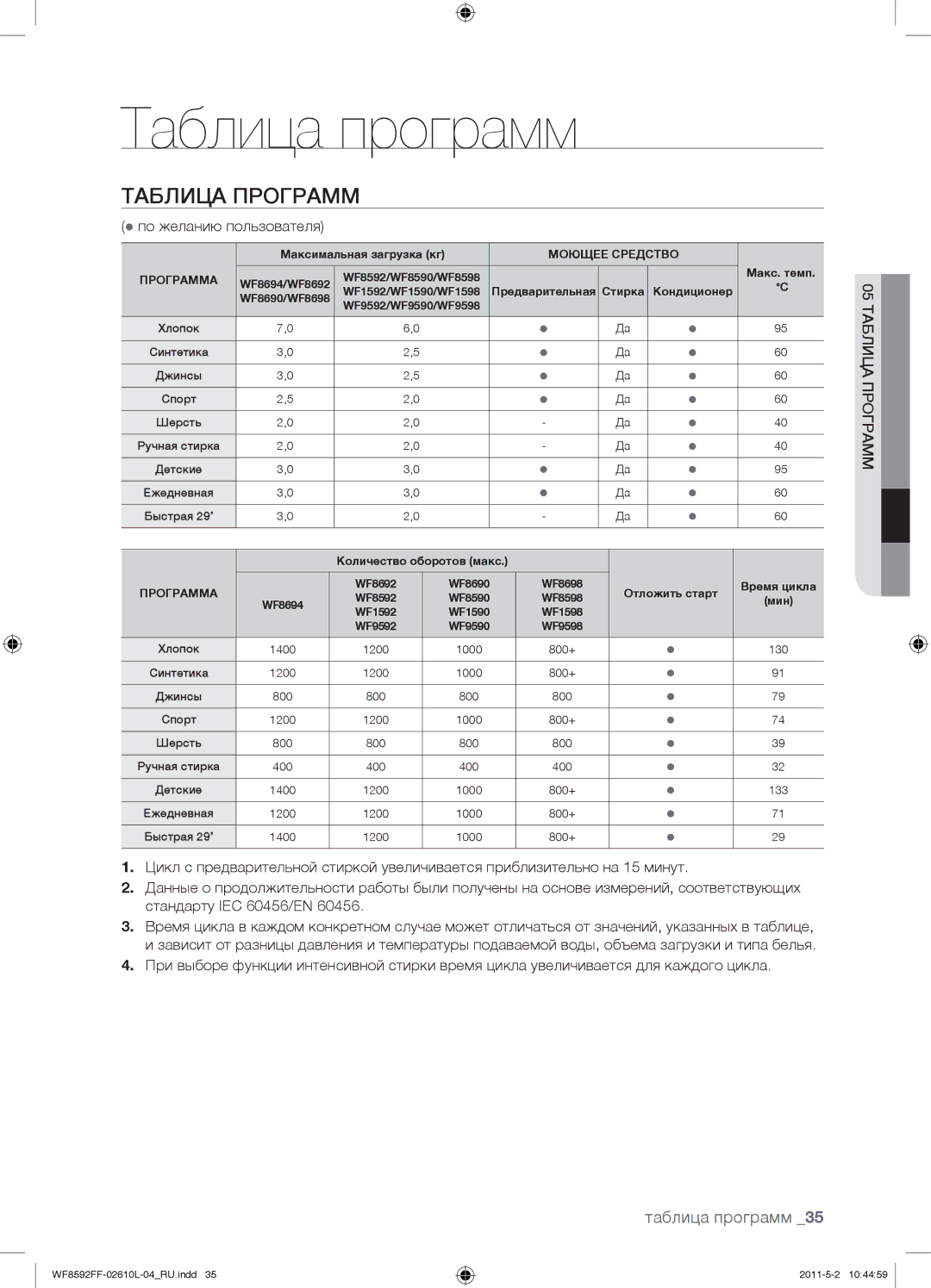 Samsung WF8590NFJ/YLP, WF8590FFW/YLP, WF8590NFWDYLP manual Таблица программ, Таблица Программ,  по желанию пользователя 
