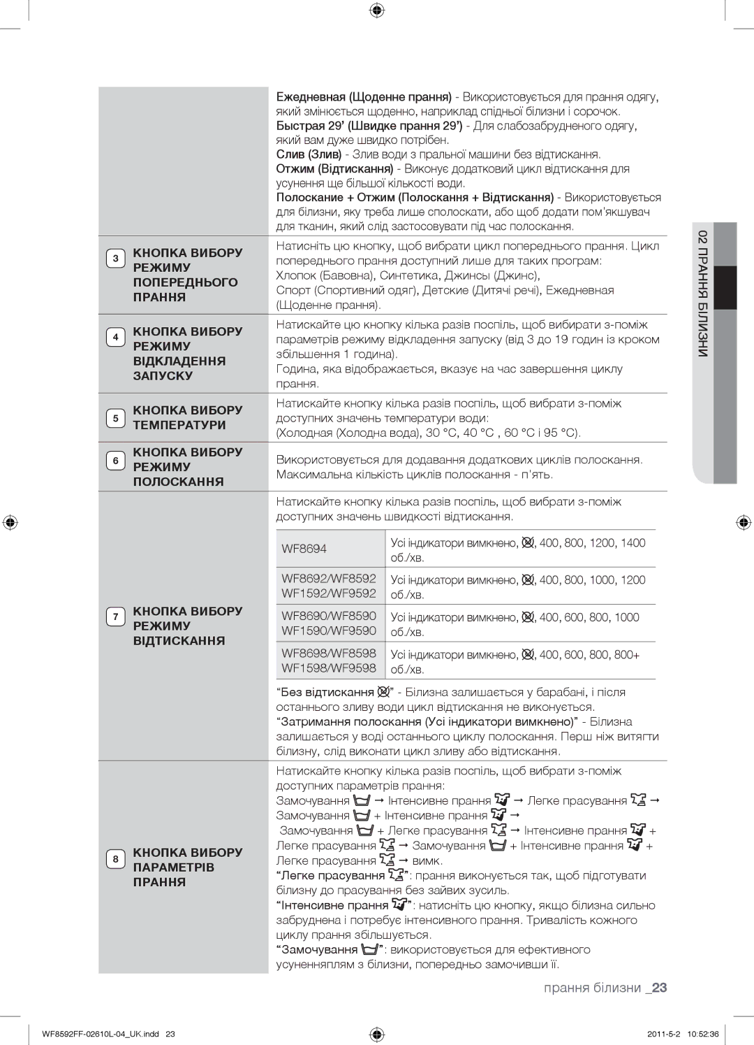 Samsung WF8592FFC/YLP manual Кнопка Вибору, Попереднього, Прання, Відкладення, Запуску, Температури, Режиму Полоскання 