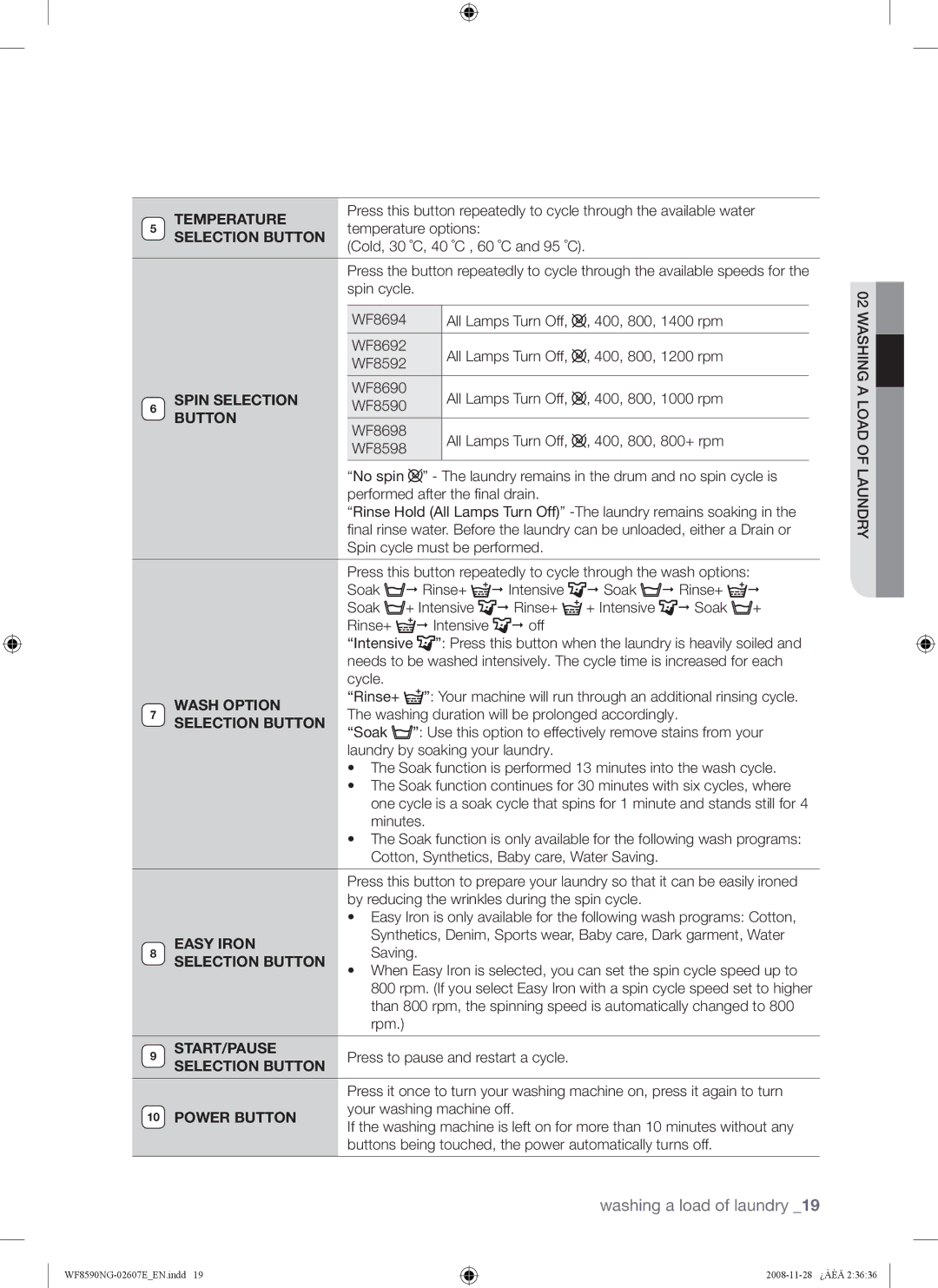 Samsung WF8620NGW/YLE Temperature options, WF8690 All Lamps Turn Off 400, 800, 1000 rpm WF8590, + Intensive  Soak Rinse+ 