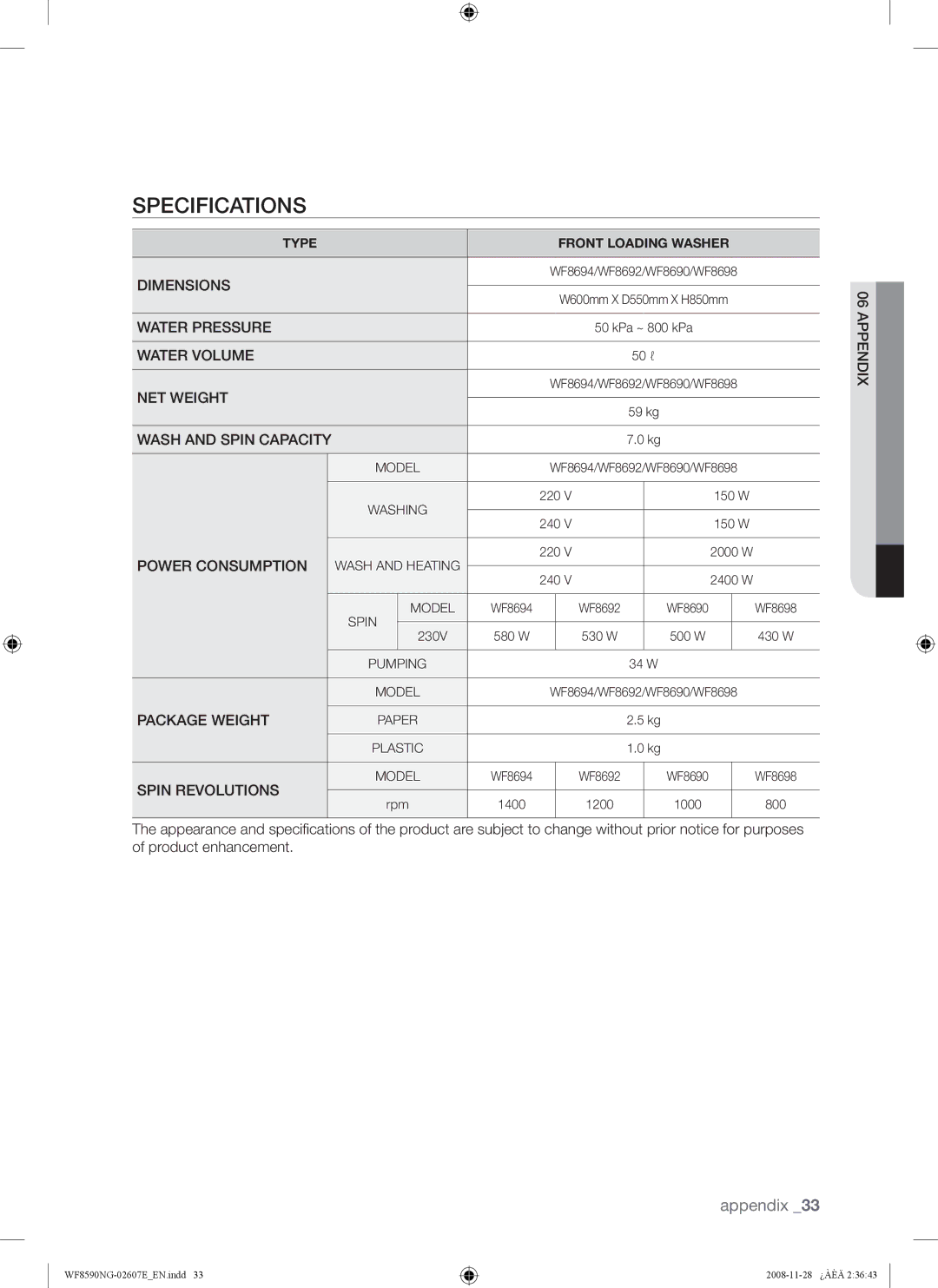 Samsung WF8620NGW/YLE, WF8590NGU/XSG manual Specifications, Power Consumption 