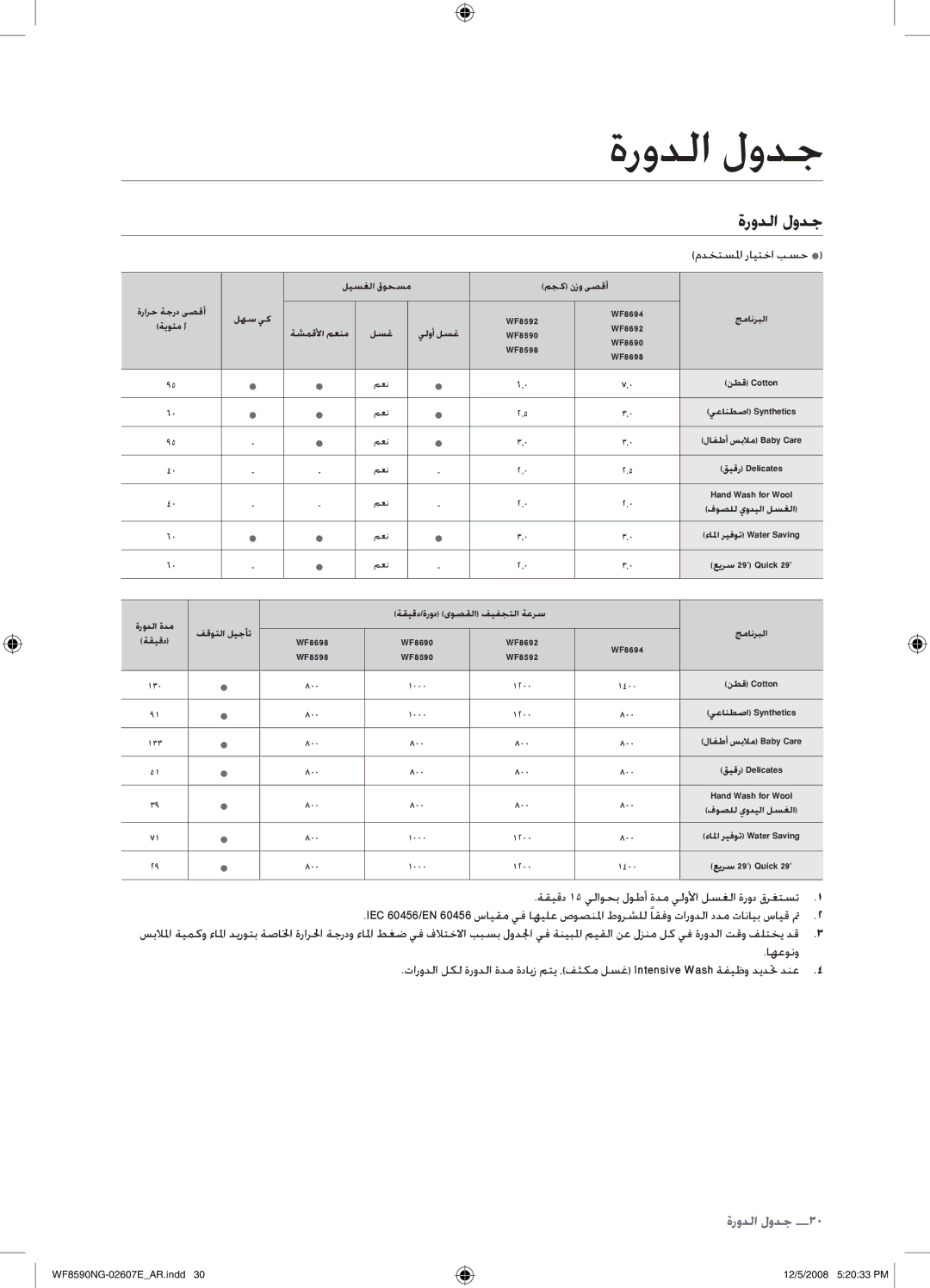 Samsung WF8590NGU/XSG, WF8620NGW/YLE manual ةرودلا لودج, اهعونو 