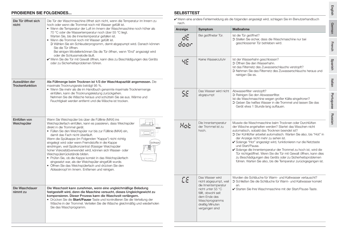 Samsung WF0700NBE/XEP, WF8590NGY/YLP, WF0602NCE/XET, B1076/HAC Probieren SIE Folgendes, Selbsttest, Anzeige Symptom Maßnahme 