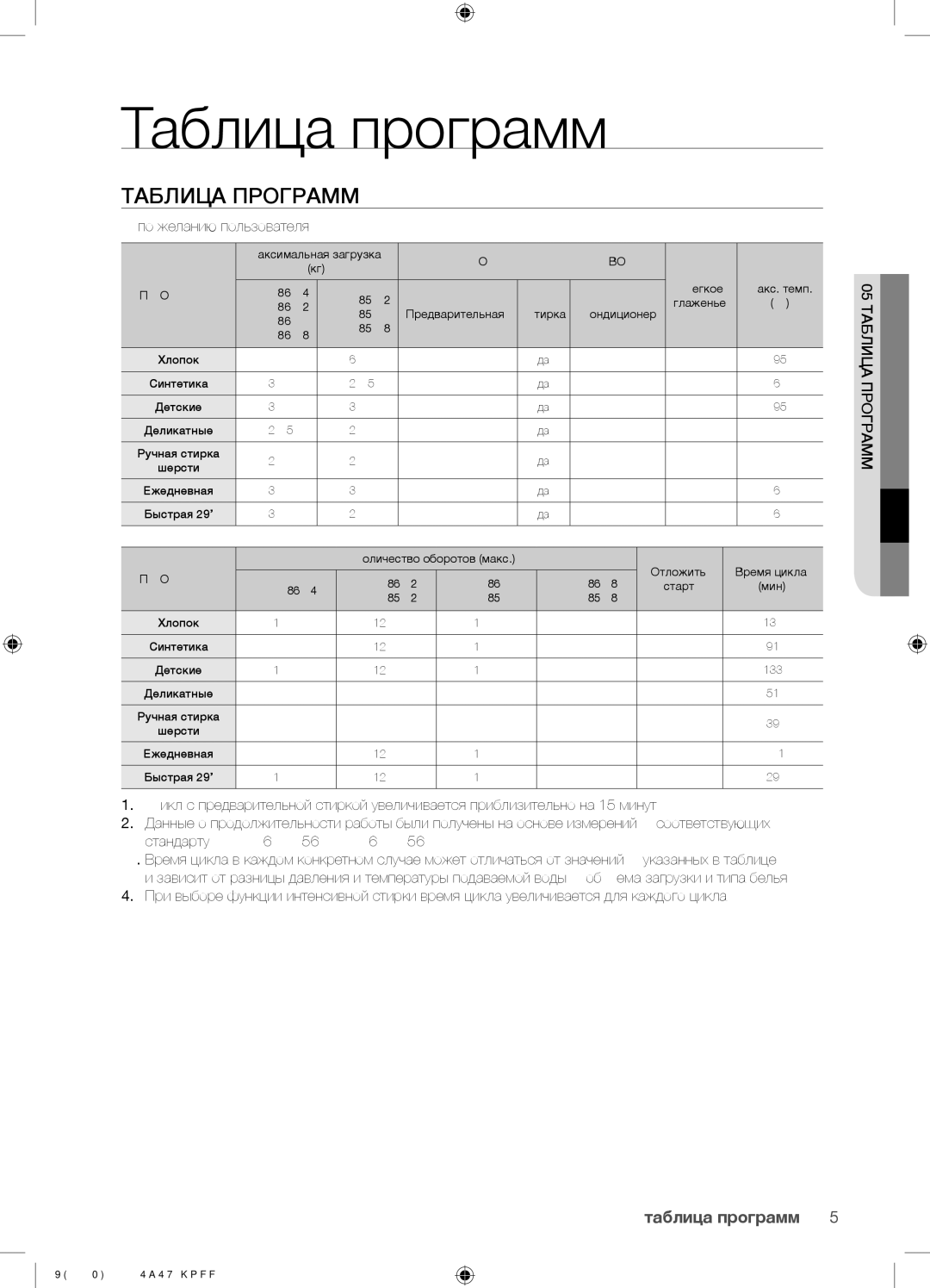 Samsung WF8590NGY/YLP, WF8590NGV/YLP, WF8590NMW9/YLP, WF8598NGW/YLP, WF8590NGC/YLP Таблица программ, 05 Таблица Программ 