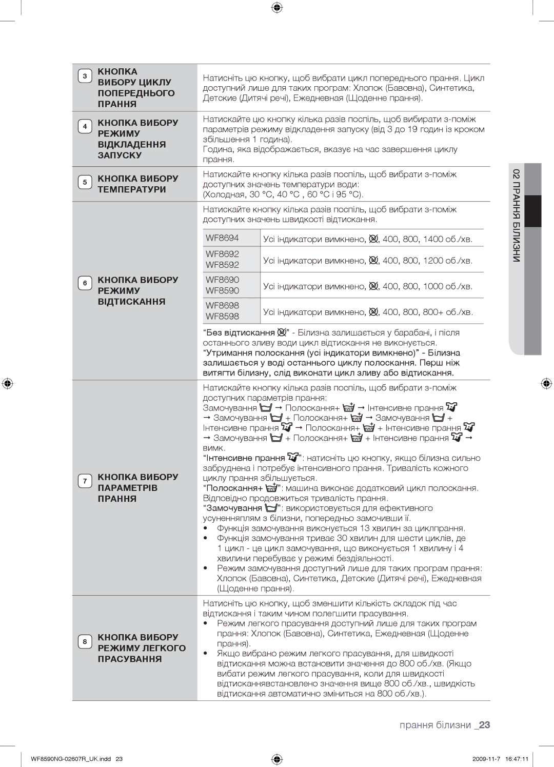 Samsung WF8598NGW/YLP manual Вибору Циклу, Попереднього, Прання, Кнопка Вибору, Режиму, Відкладення, Запуску, Температури 