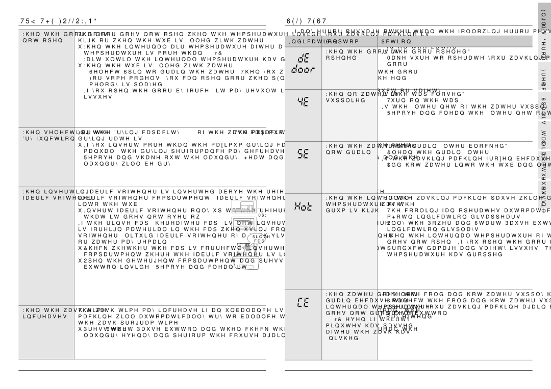 Samsung WF8502NGV/XET, WF8590NGY/YLP, WF8604NGV/XEG, WF8500NHW/YLP TRY the Following, Self-Test, Indication Symptom Action 