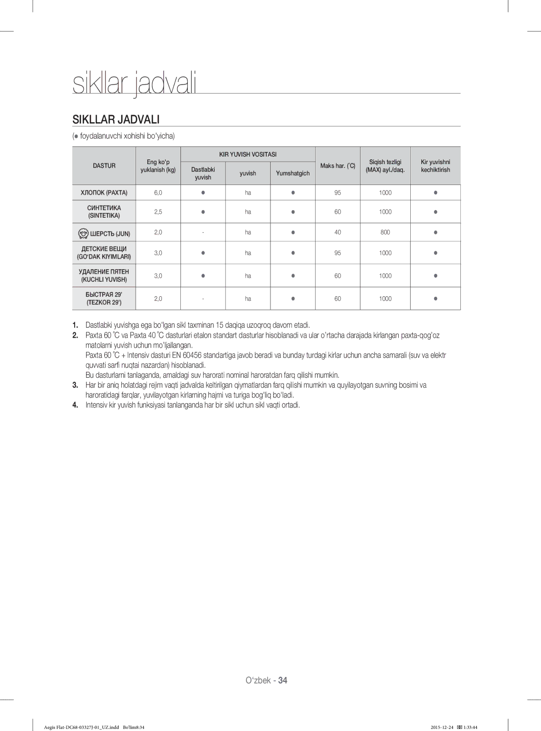 Samsung WF8590NLW9DYLD manual Sikllar jadvali, Sikllar Jadvali,  foydalanuvchi xohishi boyicha 