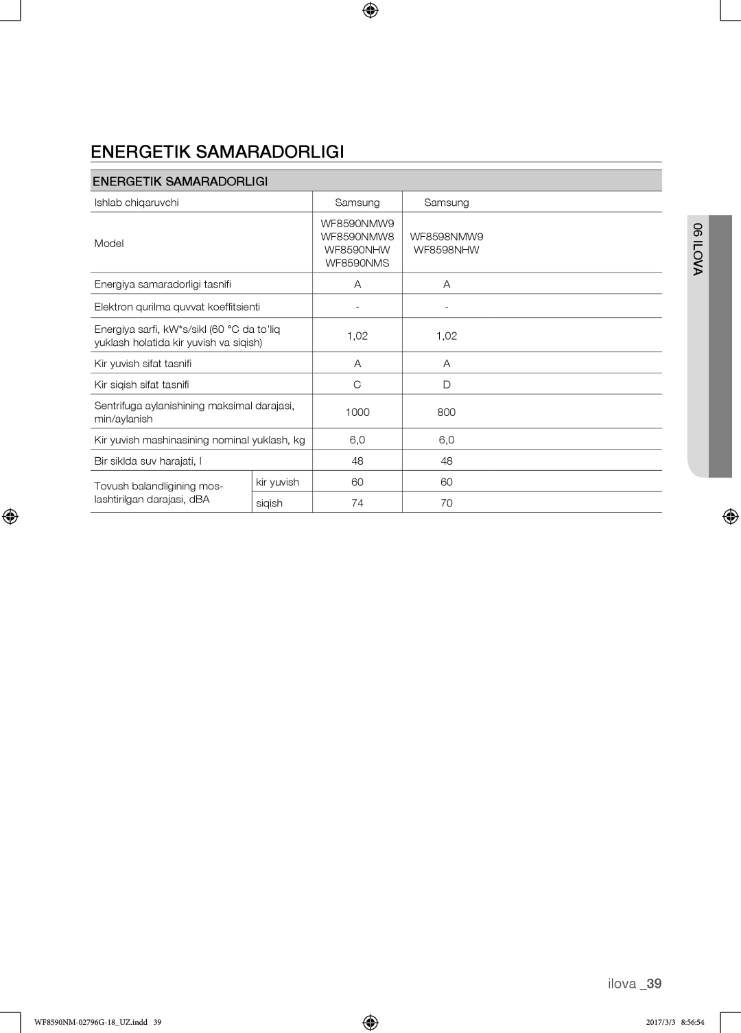 Samsung WF8590NMS/YLP, WF8590NMW9/YLP manual Energetik Samaradorligi 