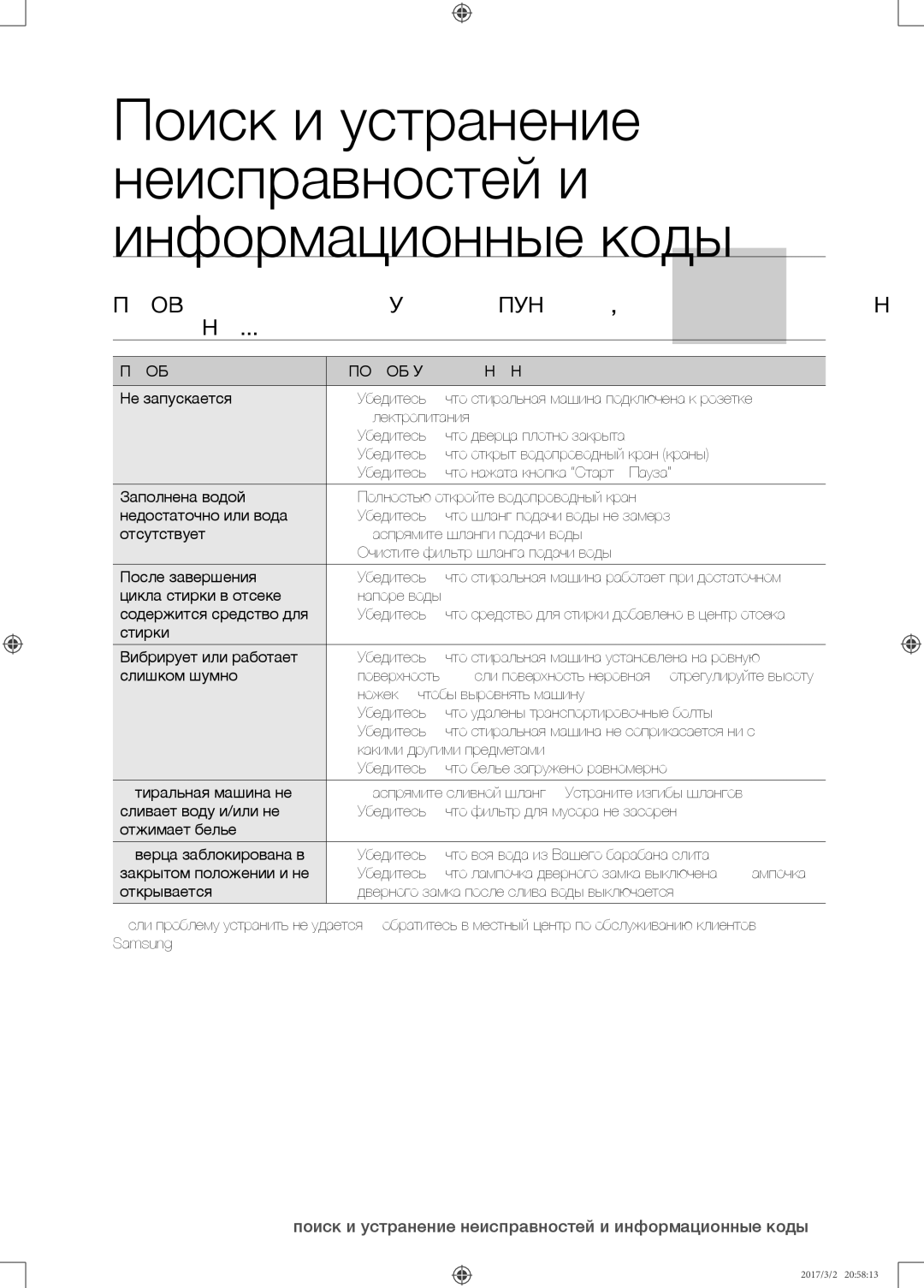 Samsung WF8590NMS/YLP, WF8590NMW9/YLP manual Проверьте следующие пункты, если стиральная Машина, Проблема Способ Устранения 