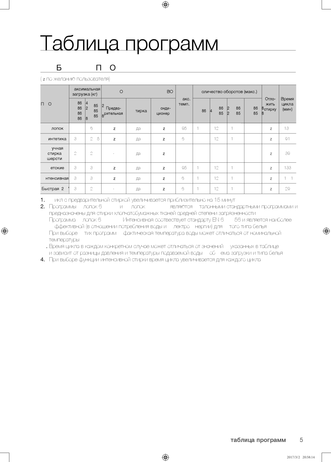 Samsung WF8590NMS/YLP, WF8590NMW9/YLP manual Таблица программ,  по желанию пользователя 