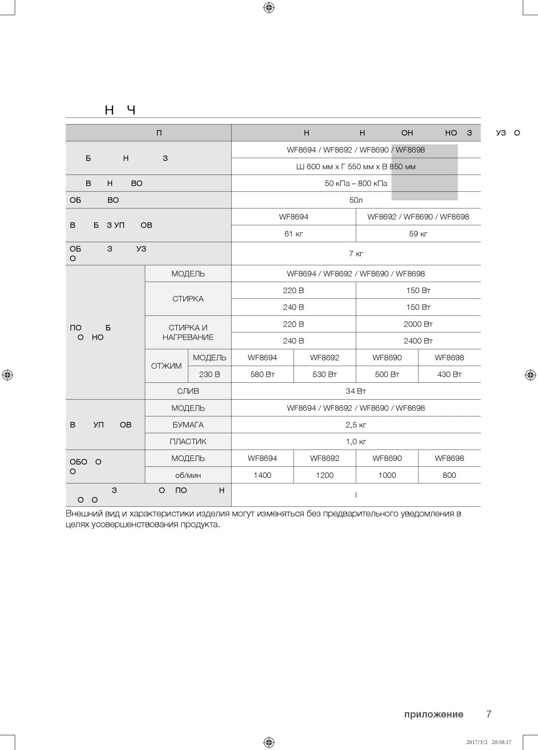 Samsung WF8590NMS/YLP, WF8590NMW9/YLP manual Технические характеристики 