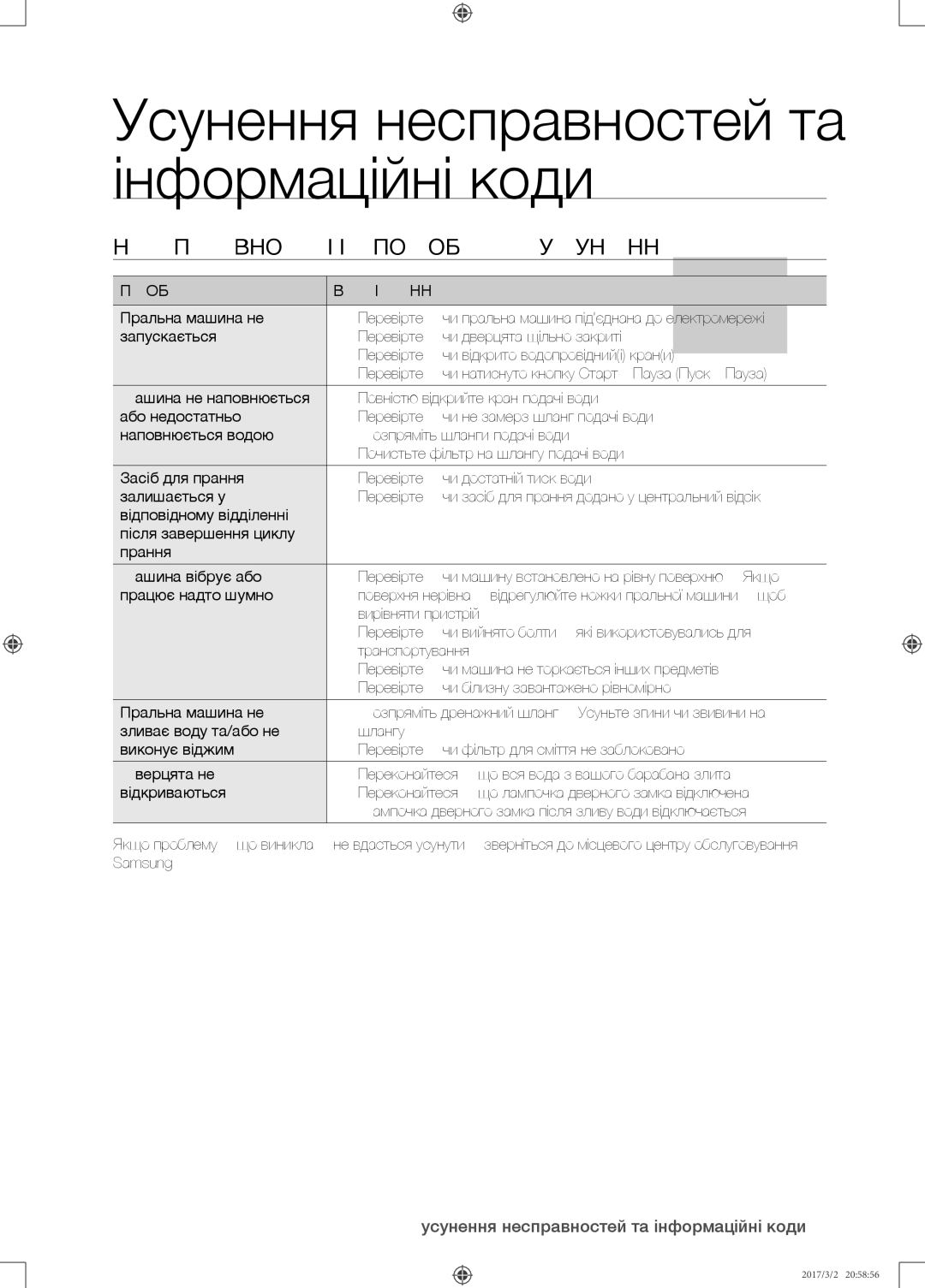 Samsung WF8590NMS/YLP Усунення несправностей та інформаційні коди, Несправності і способи їх усунення, Проблема Вирішення 