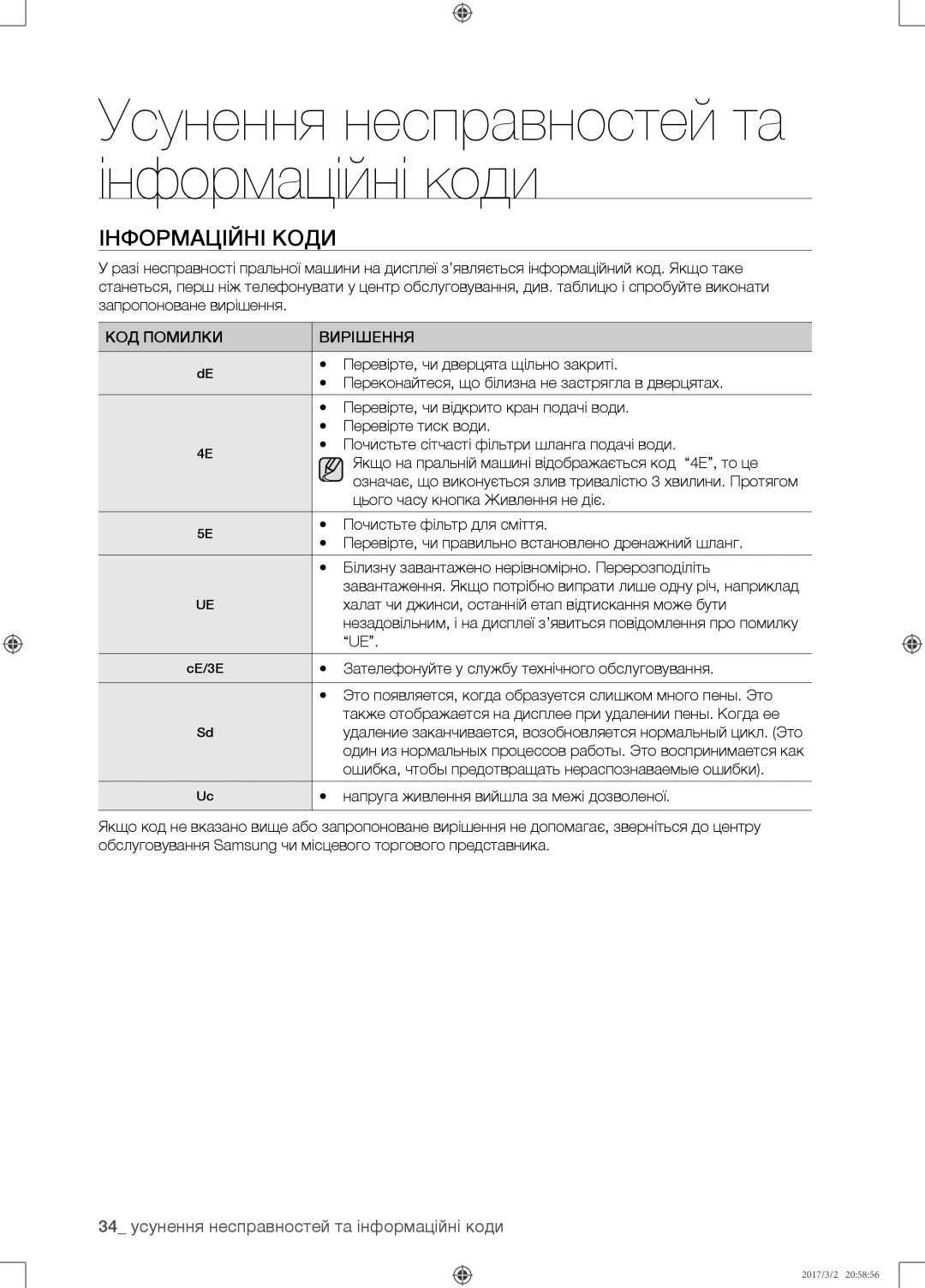 Samsung WF8590NMW9/YLP, WF8590NMS/YLP manual Інформаційні коди, КОД Помилки Вирішення 