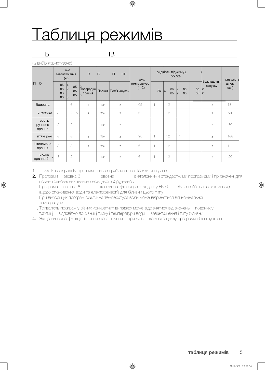 Samsung WF8590NMS/YLP, WF8590NMW9/YLP manual Таблиця режимів,  вибір користувача 